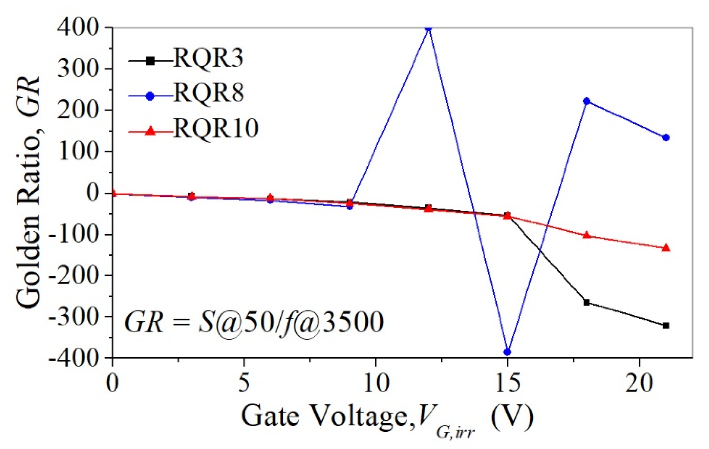 Electronics 11 00918 g011 550