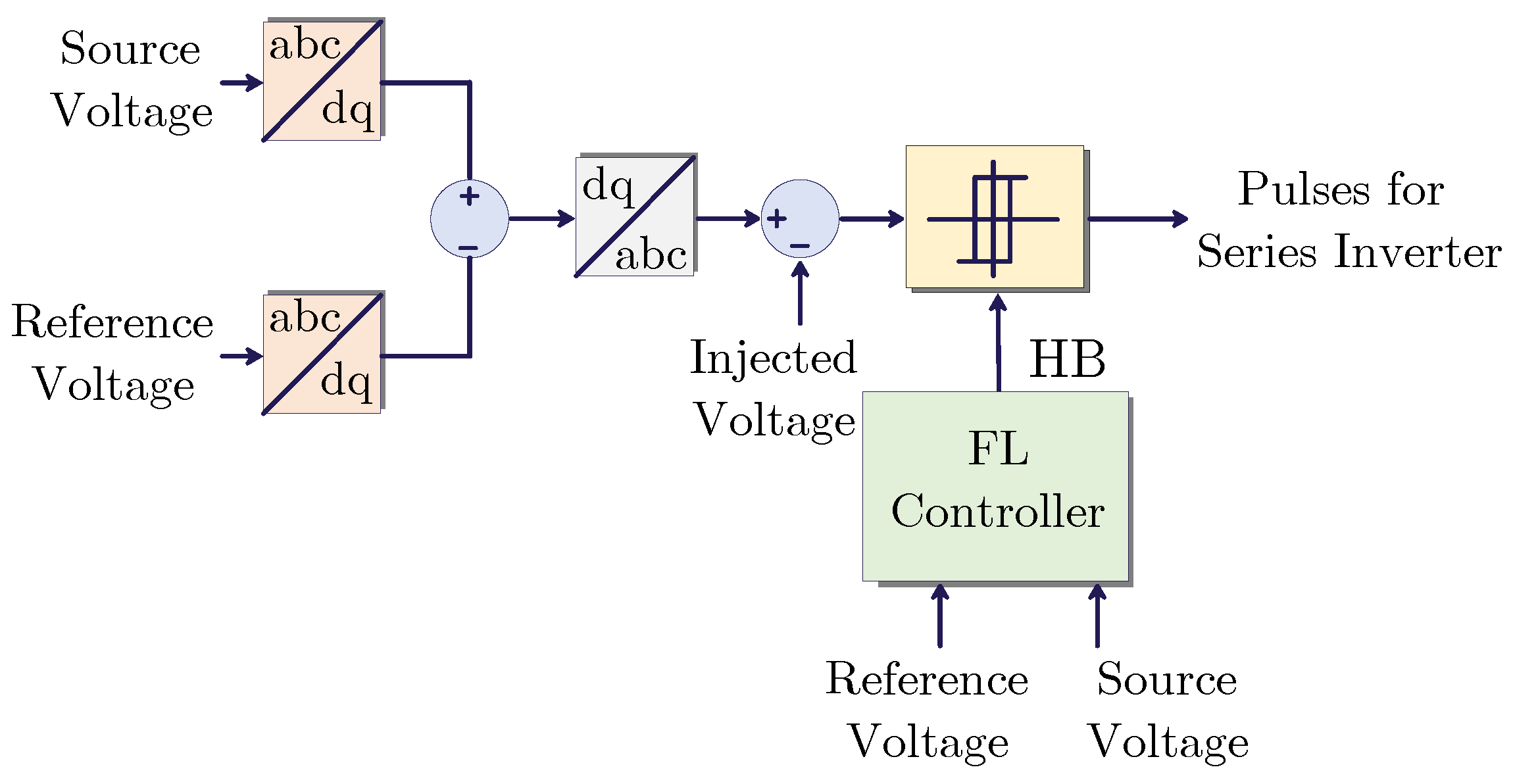 Electronics 11 00919 g003 550
