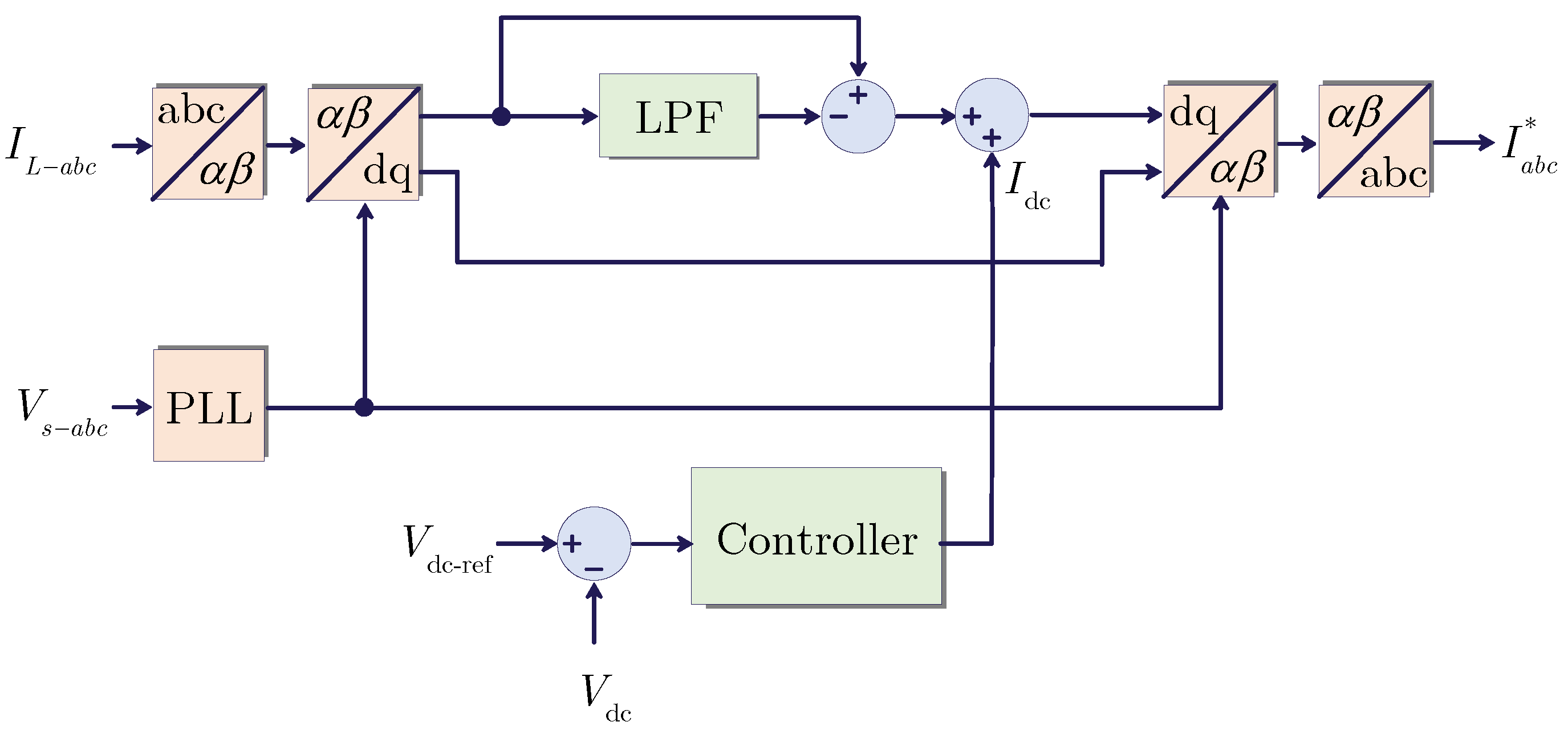 Electronics 11 00919 g004 550