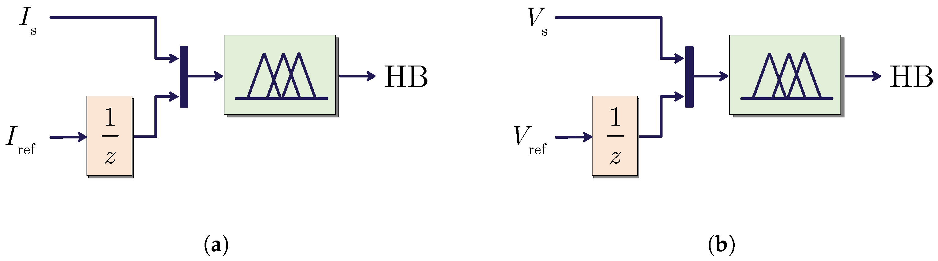 Electronics 11 00919 g005 550