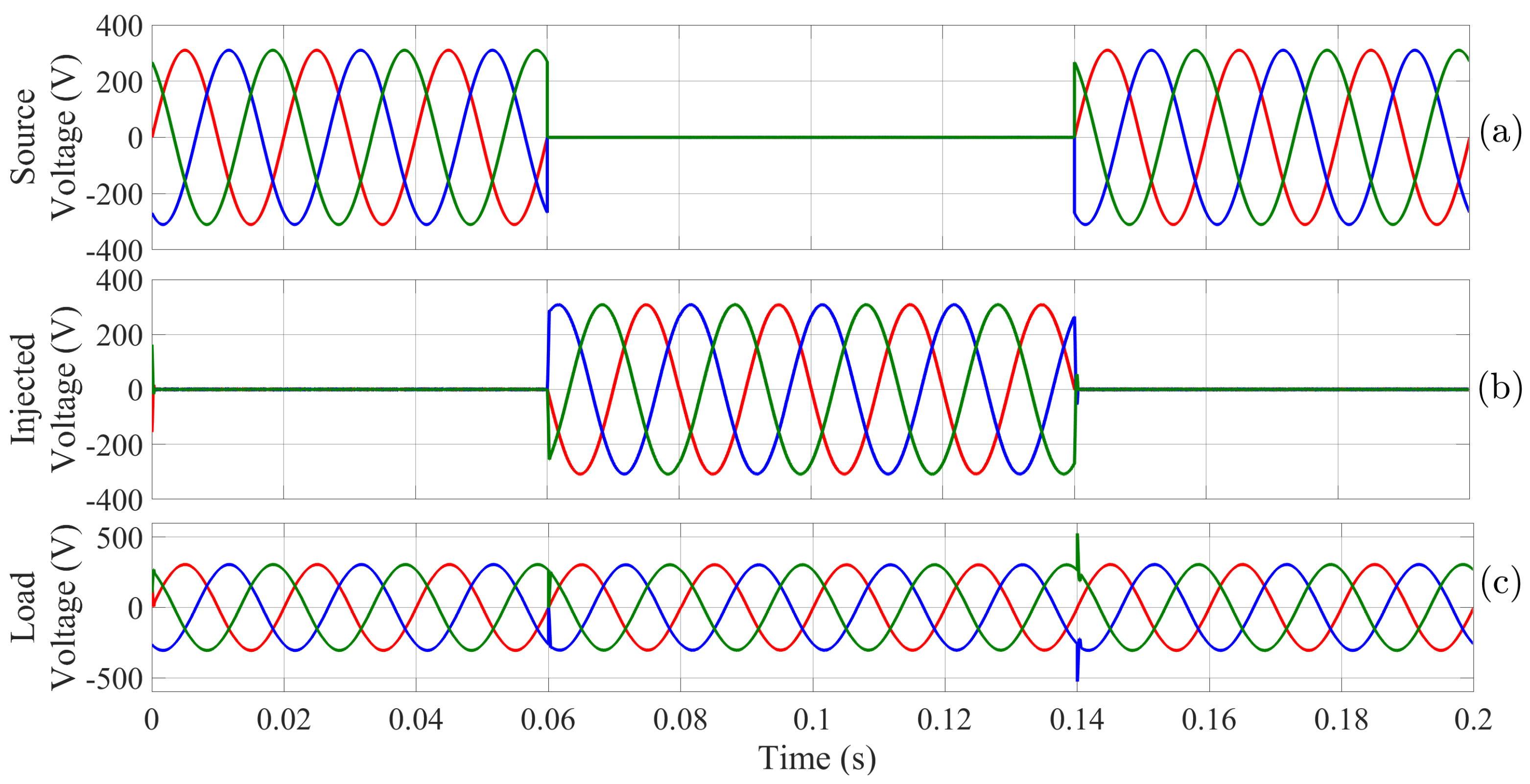 Electronics 11 00919 g014 550