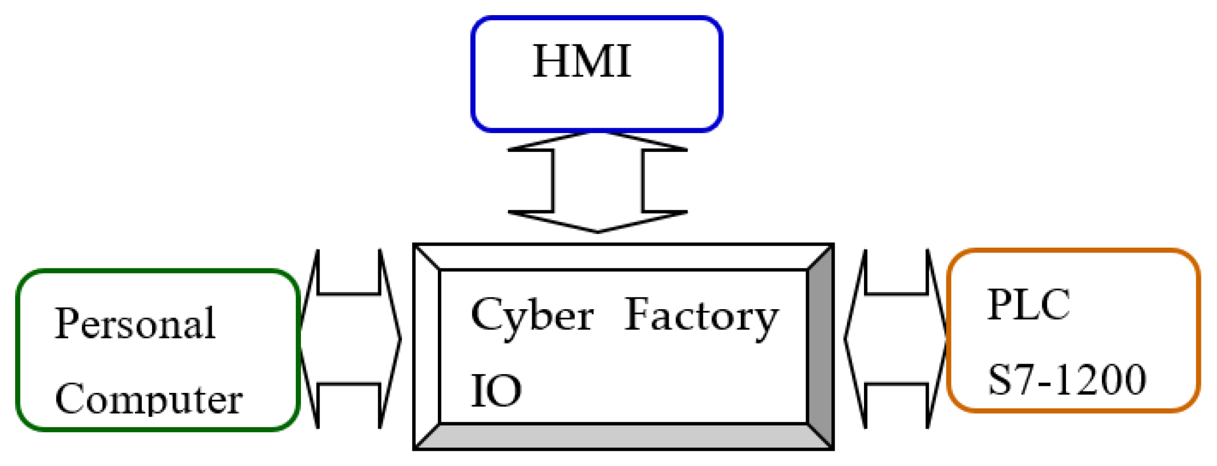 Electronics 11 00920 g003 550