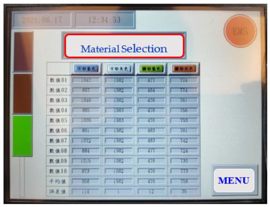 Electronics 11 00920 g010 550