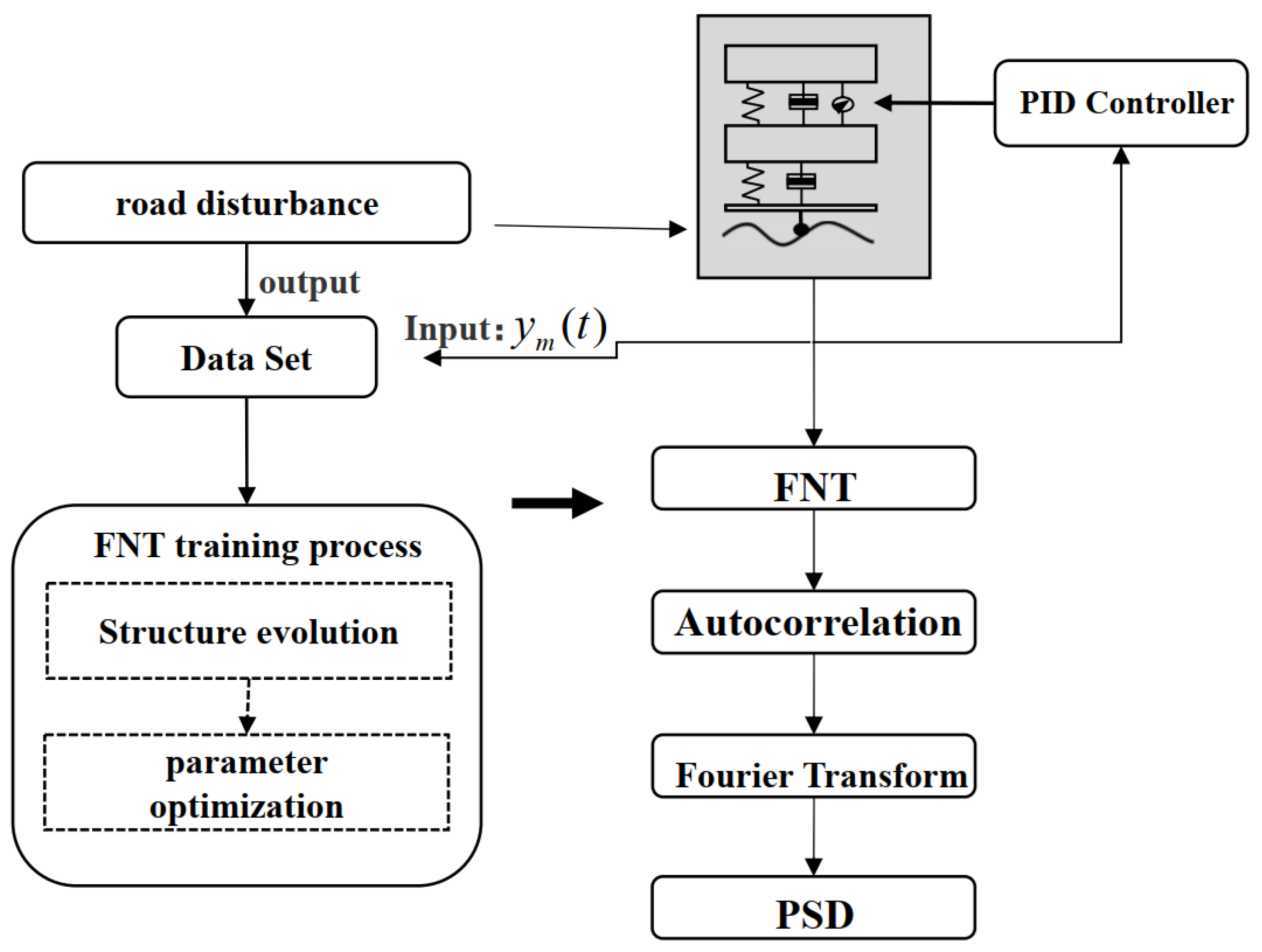 Electronics 11 00921 g003 550