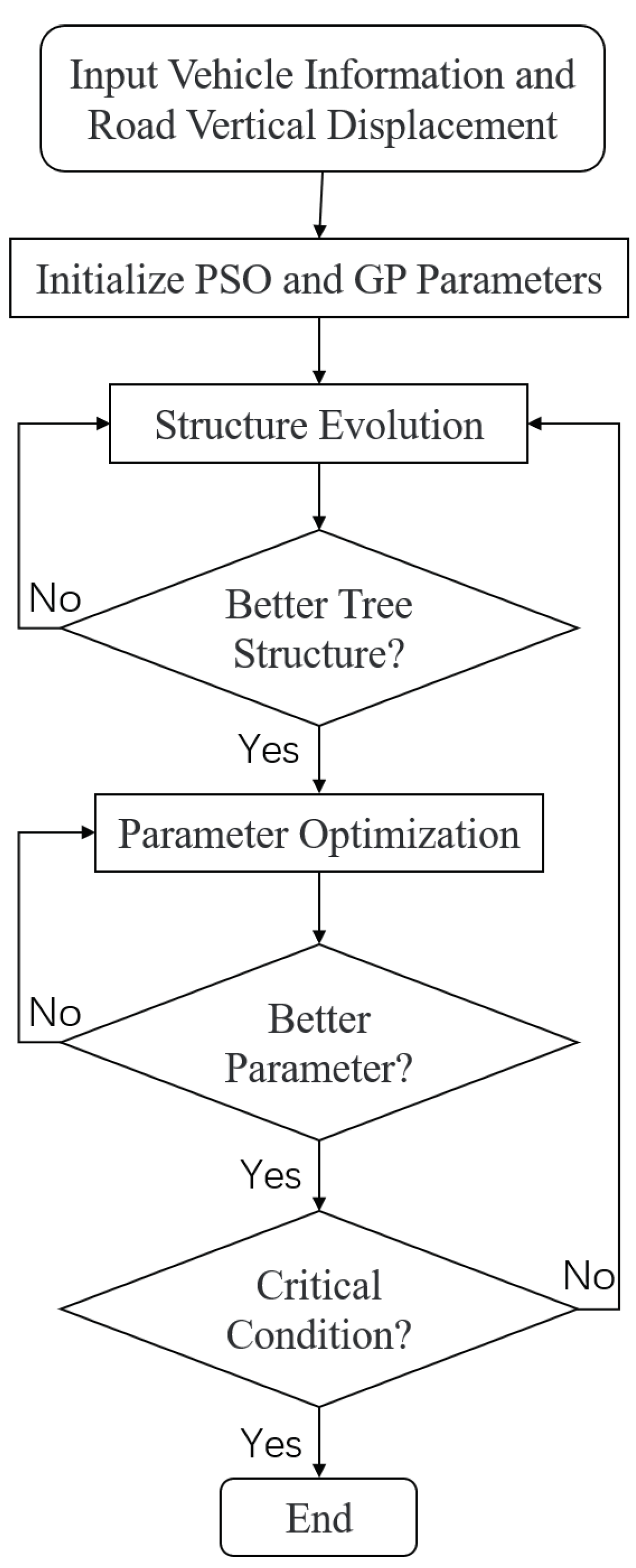Electronics 11 00921 g005 550