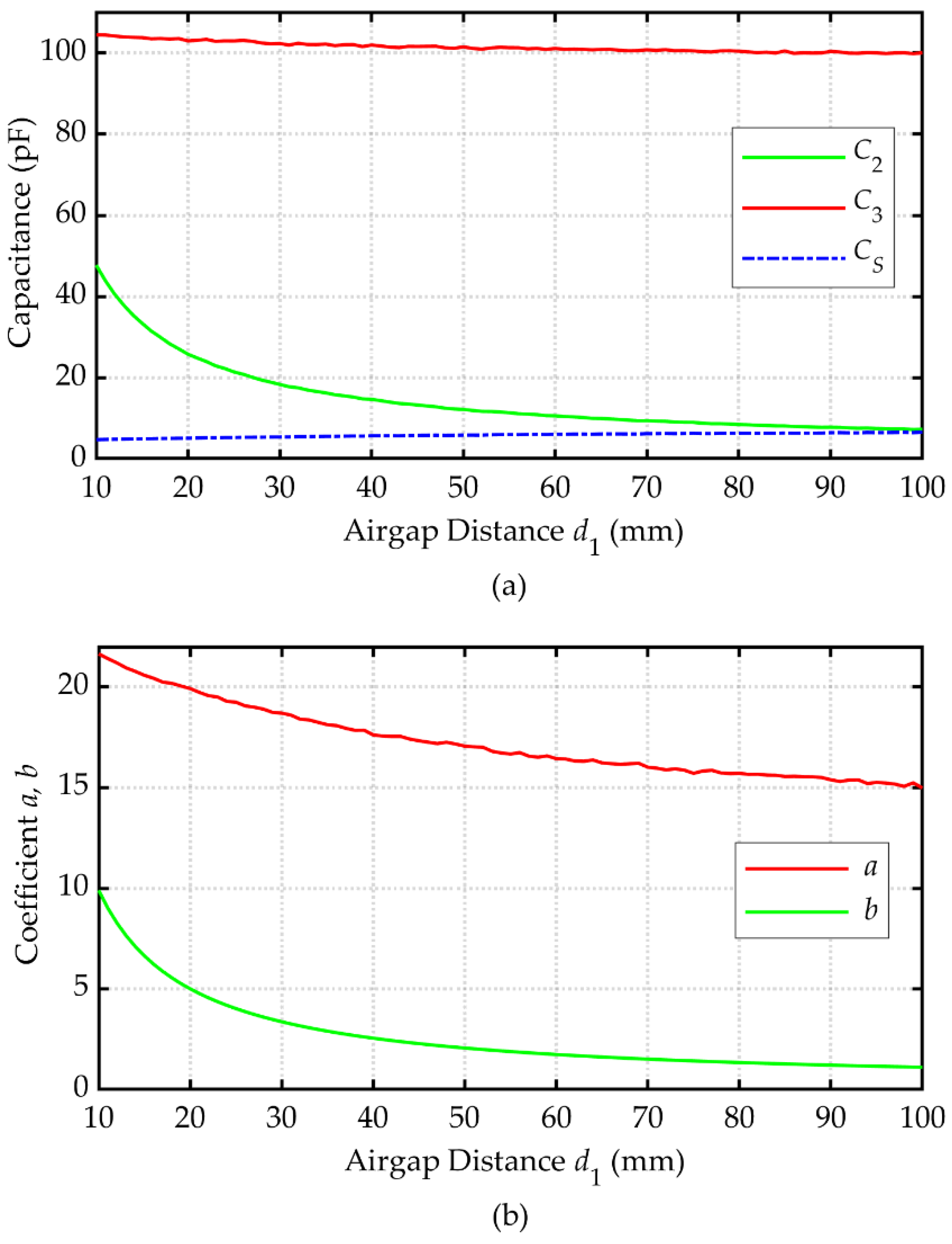Electronics 11 00922 g009