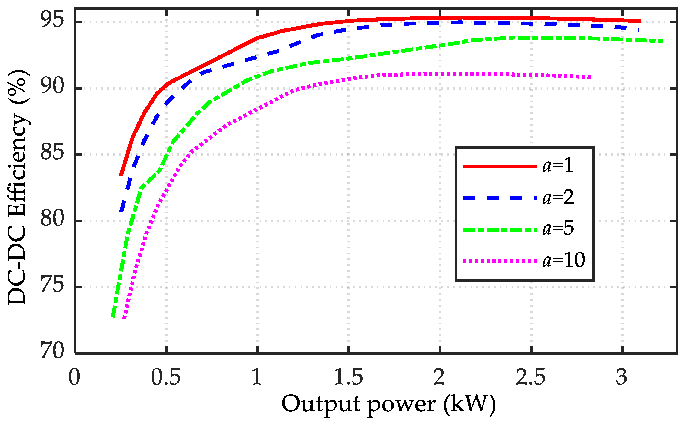 Electronics 11 00922 g016