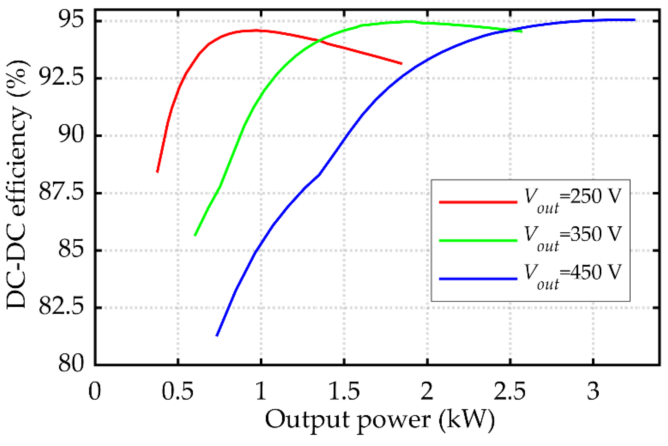 Electronics 11 00922 g019