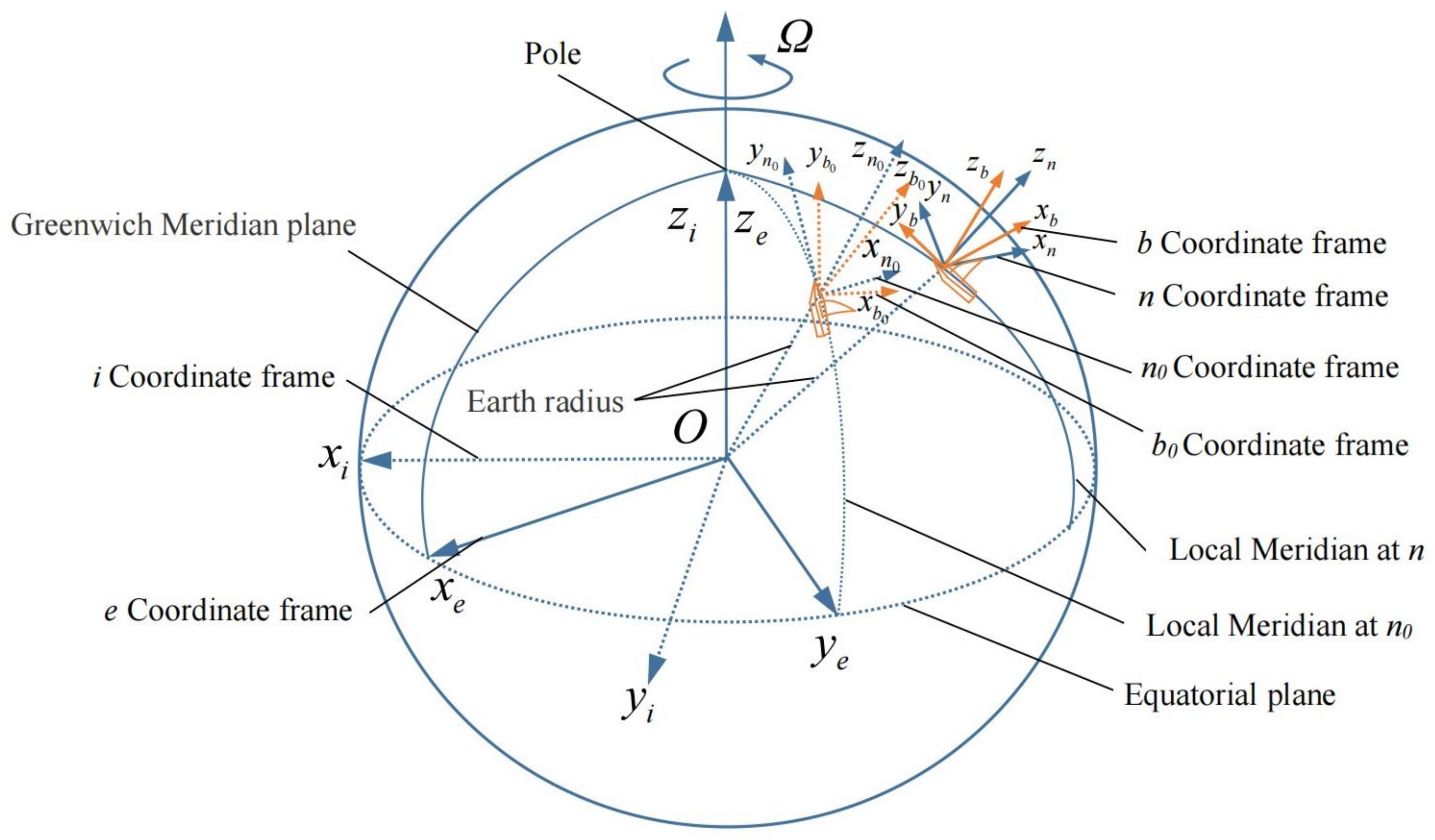 Electronics 11 00925 g001 550