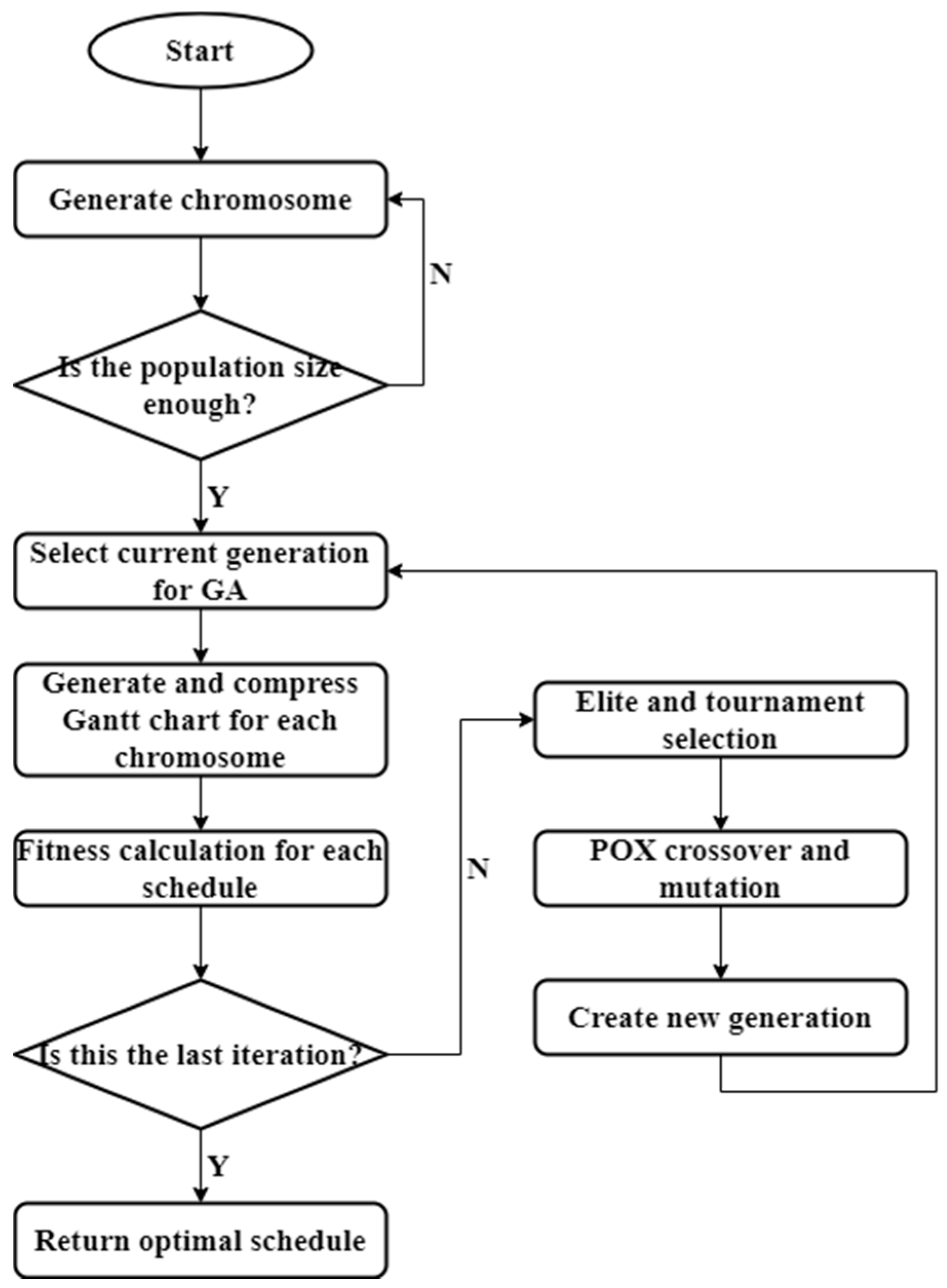 Electronics 11 00926 g006 Electronics 11 00926 g006