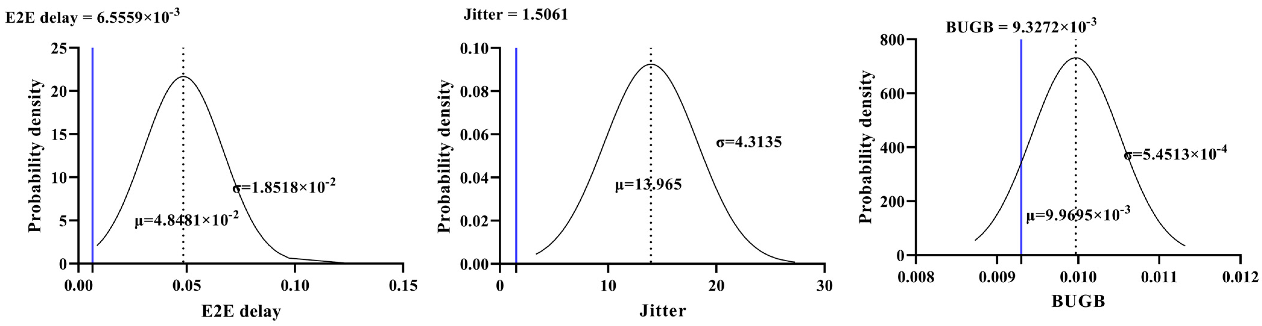 Electronics 11 00926 g010 Electronics 11 00926 g010