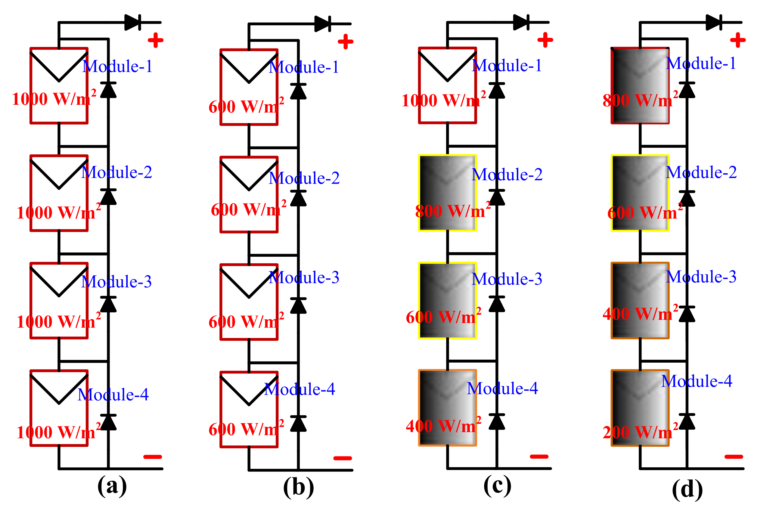 Electronics 11 00927 g006 550
