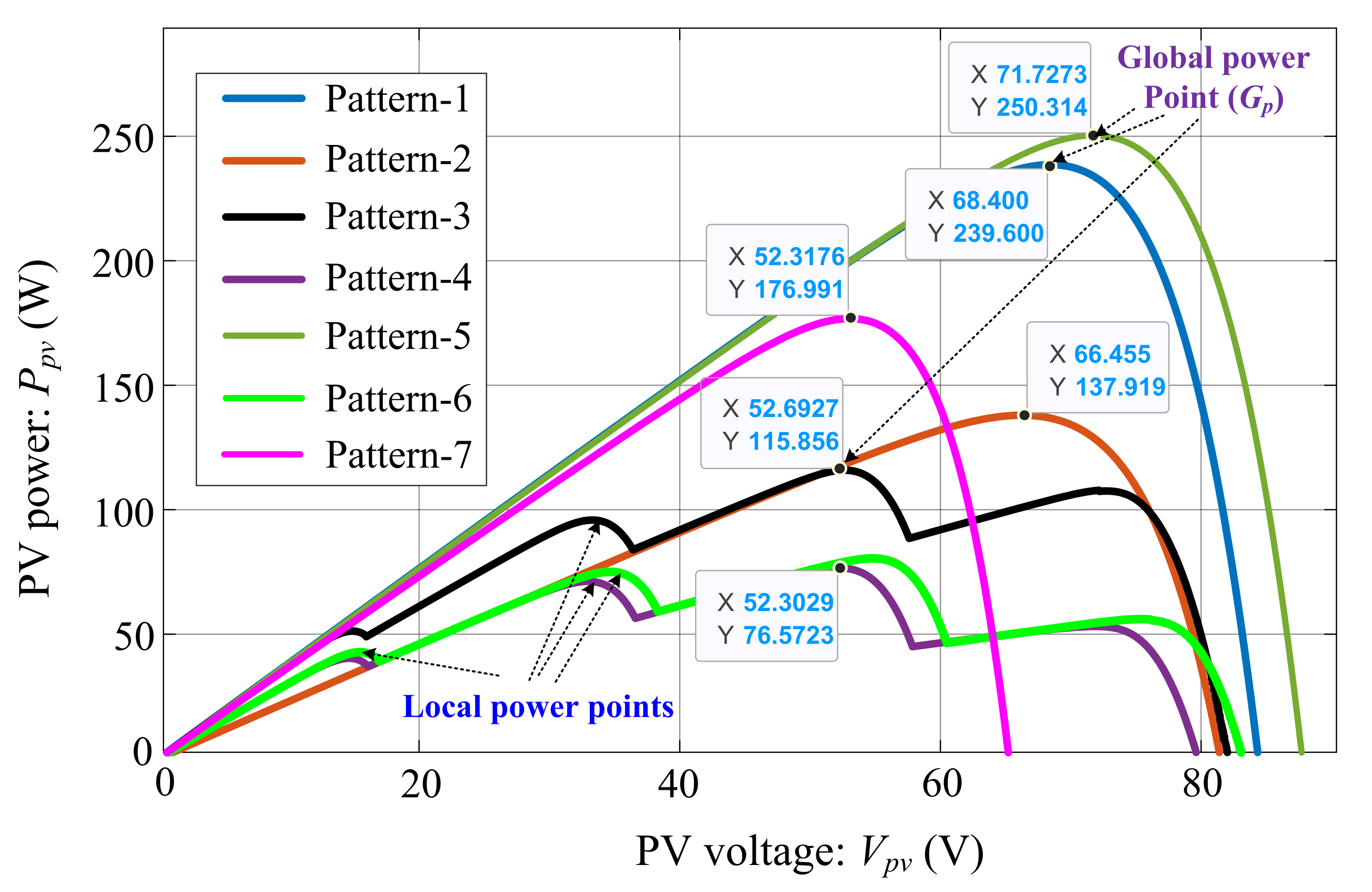 Electronics 11 00927 g007 550