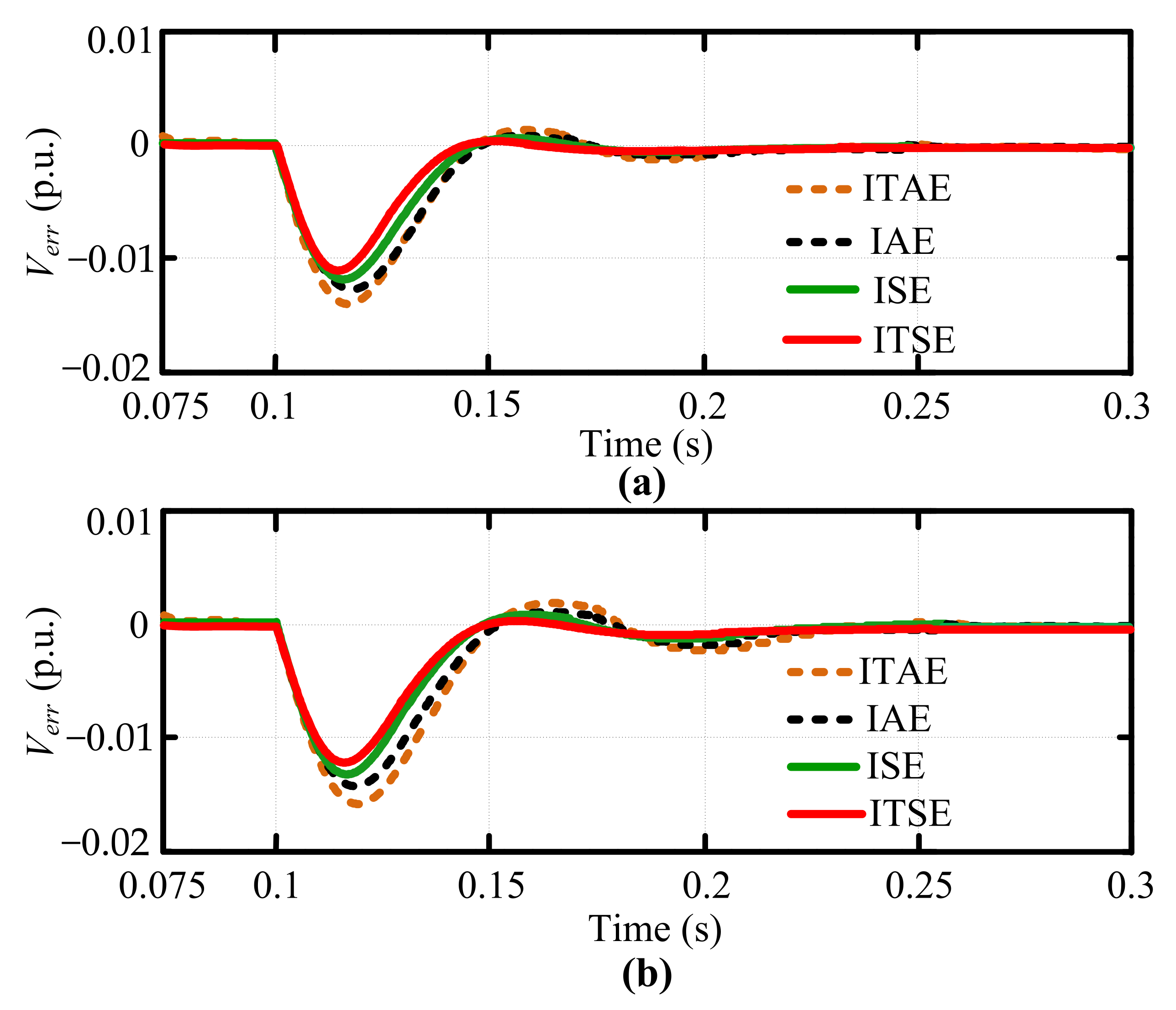 Electronics 11 00927 g010 550