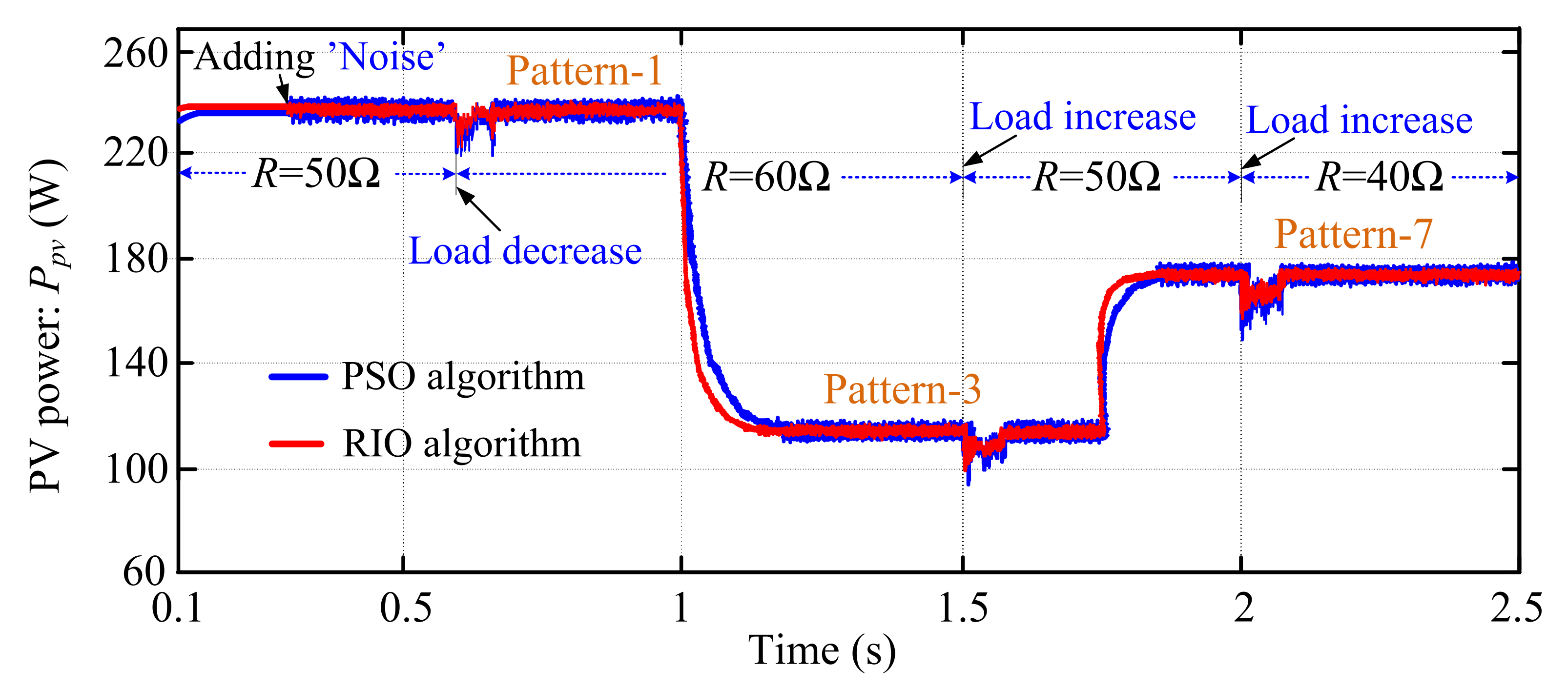 Electronics 11 00927 g013 550