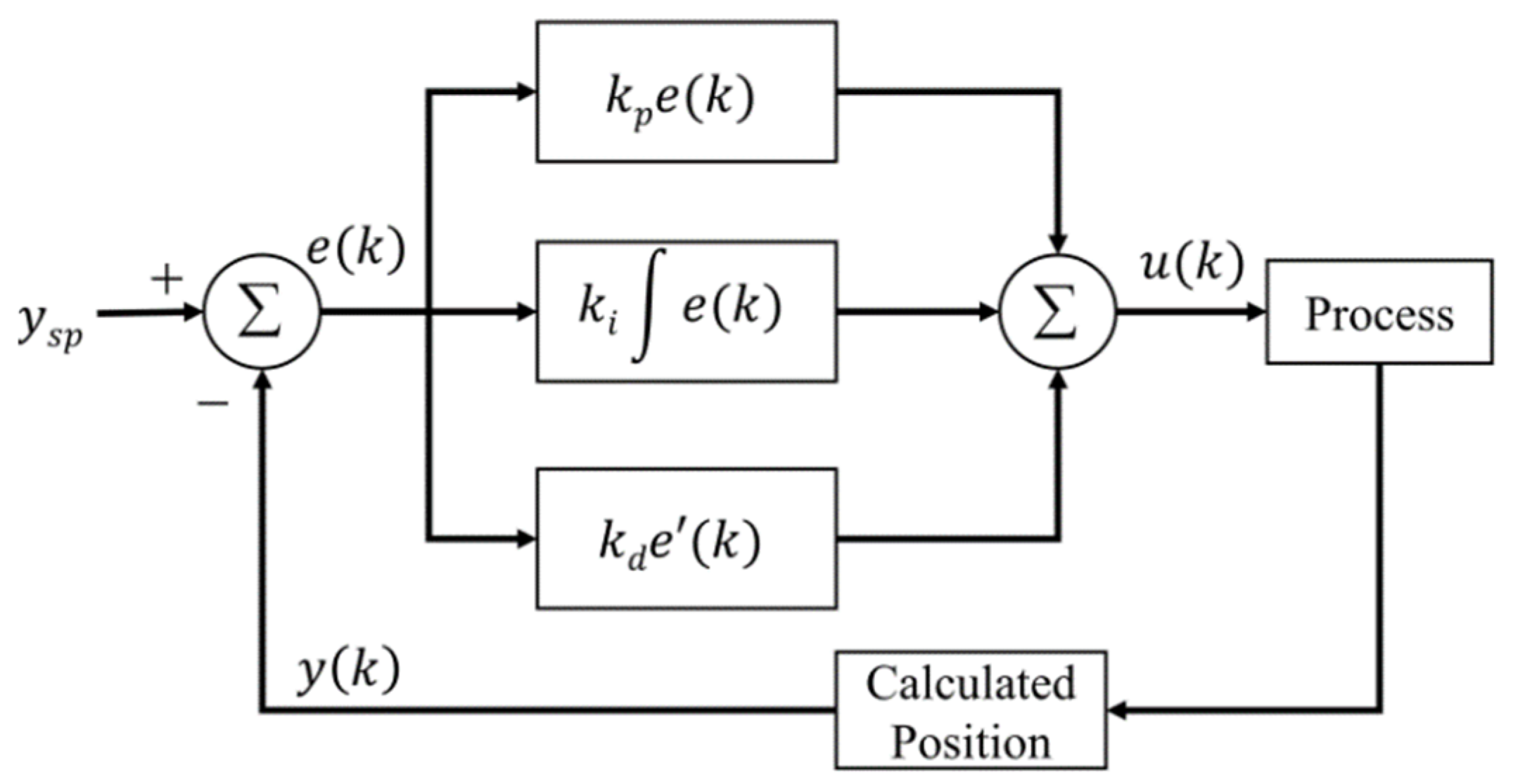 Electronics 11 00928 g001