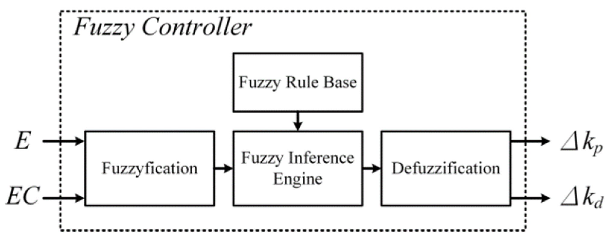 Electronics 11 00928 g002
