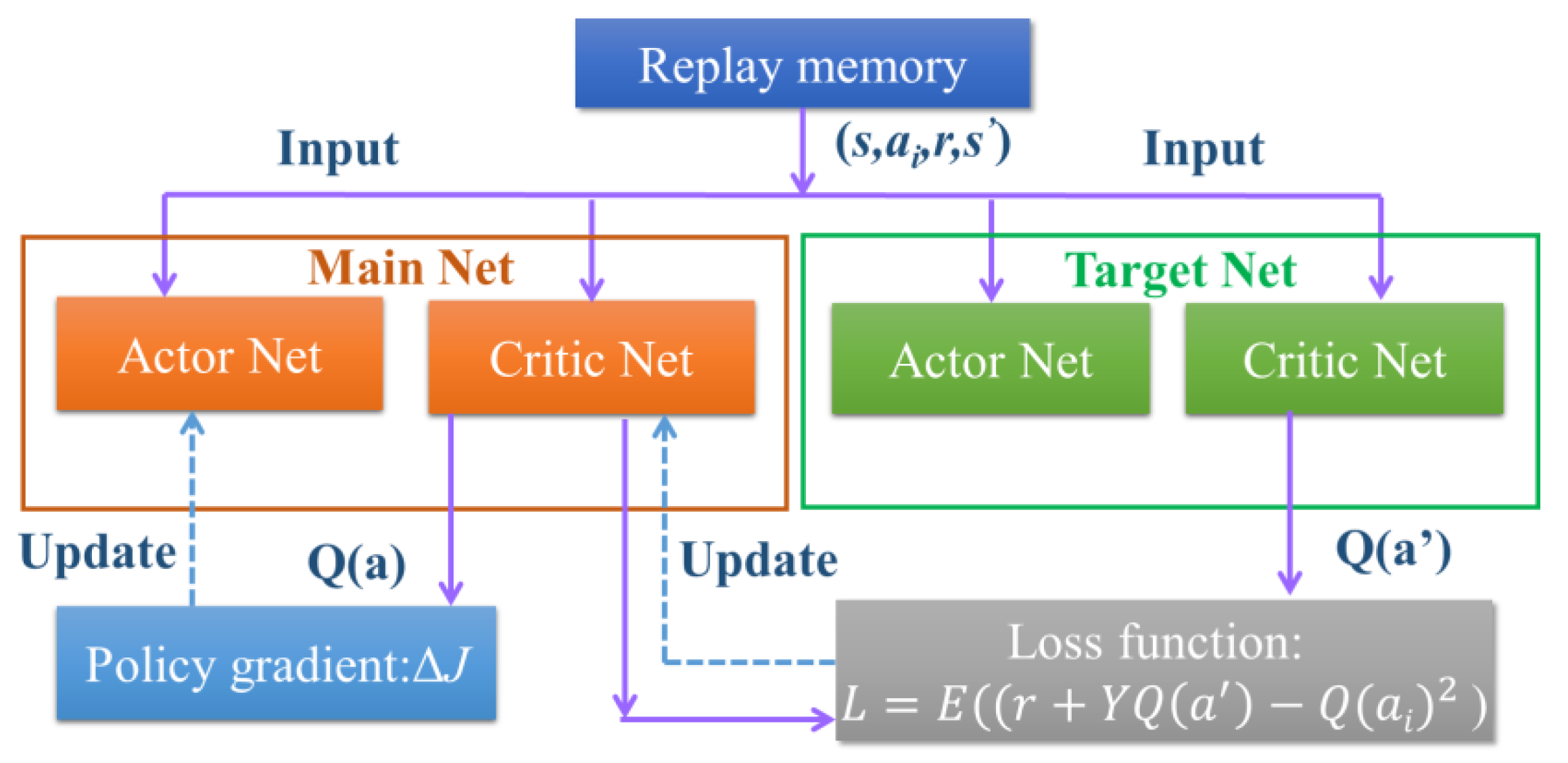 Electronics 11 00928 g006