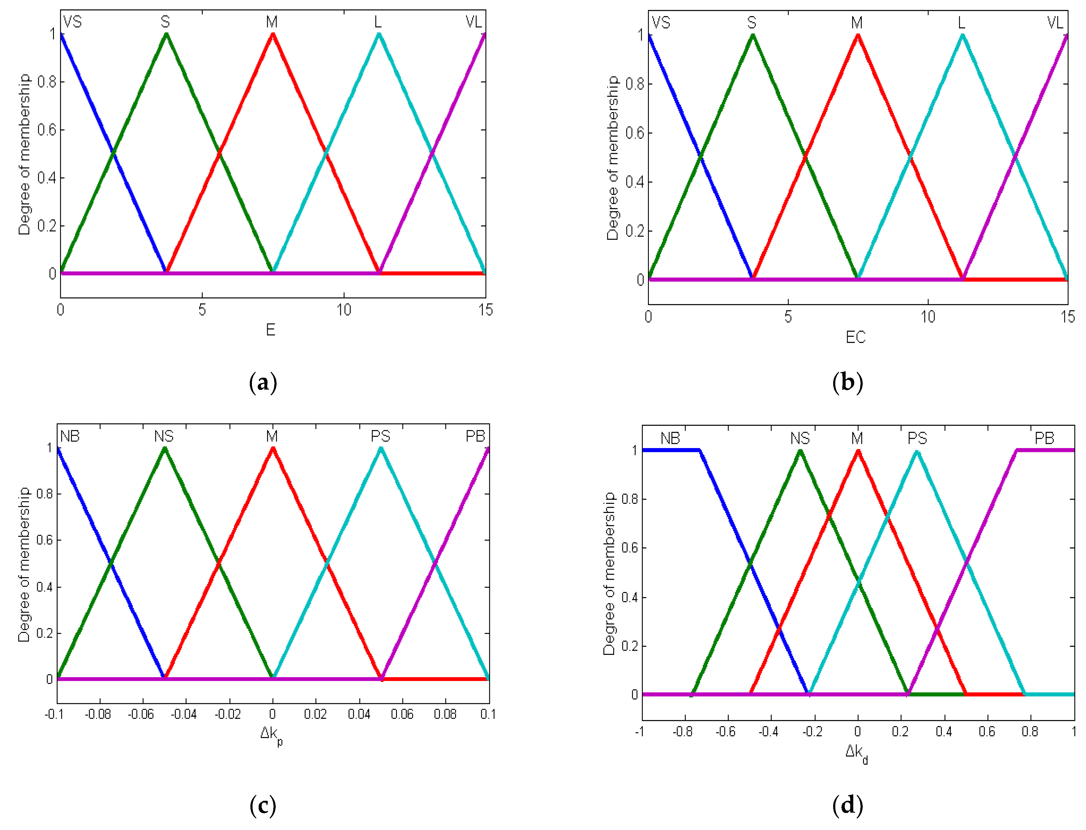 Electronics 11 00928 g009