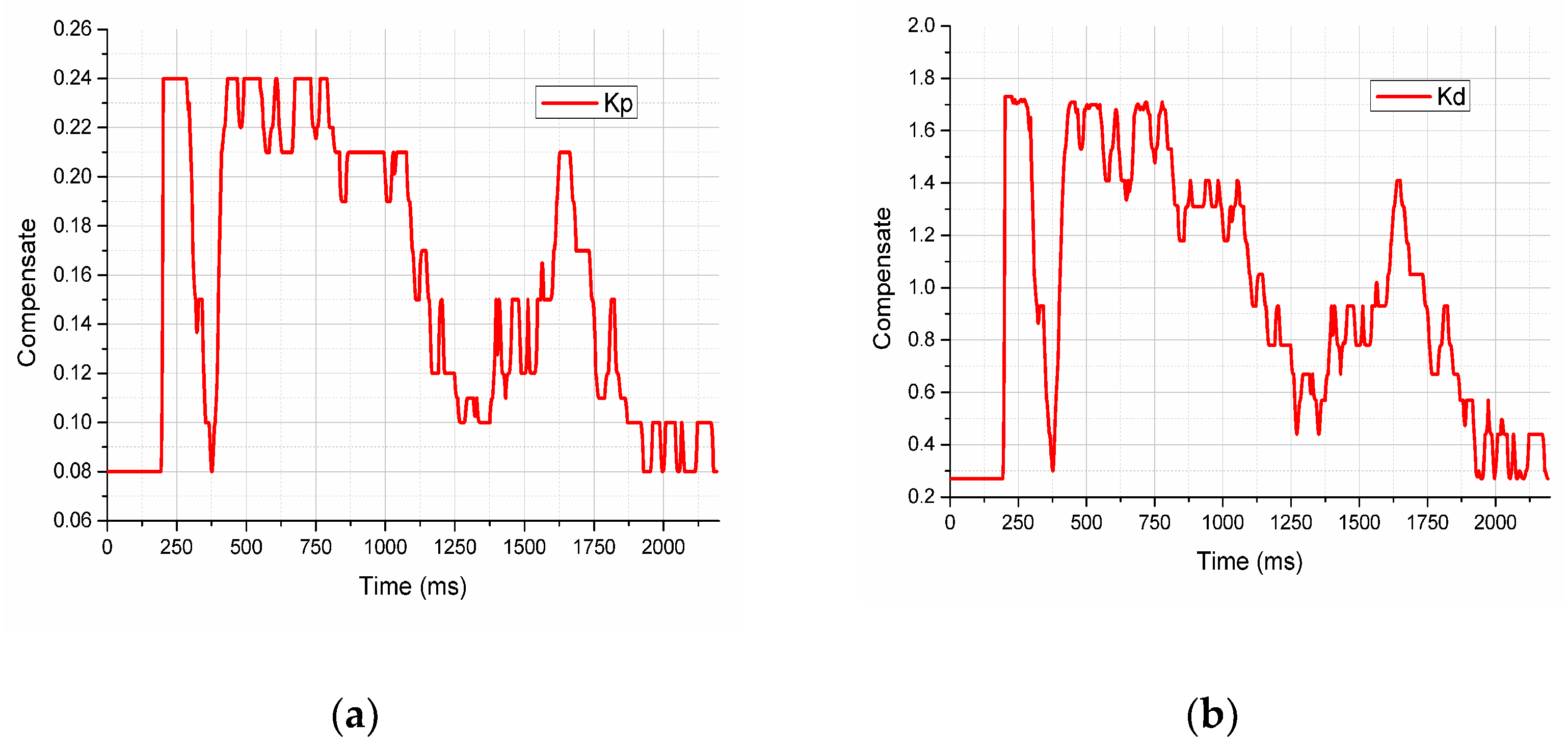 Electronics 11 00928 g012