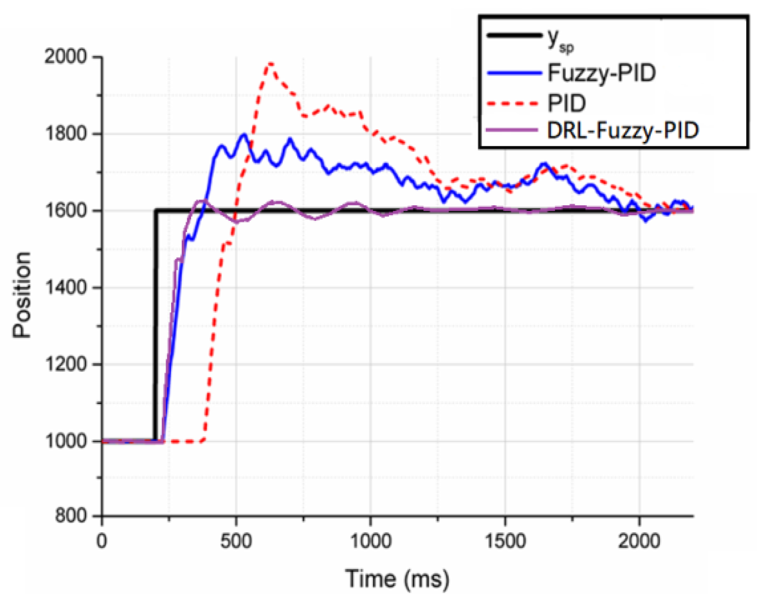 Electronics 11 00928 g013