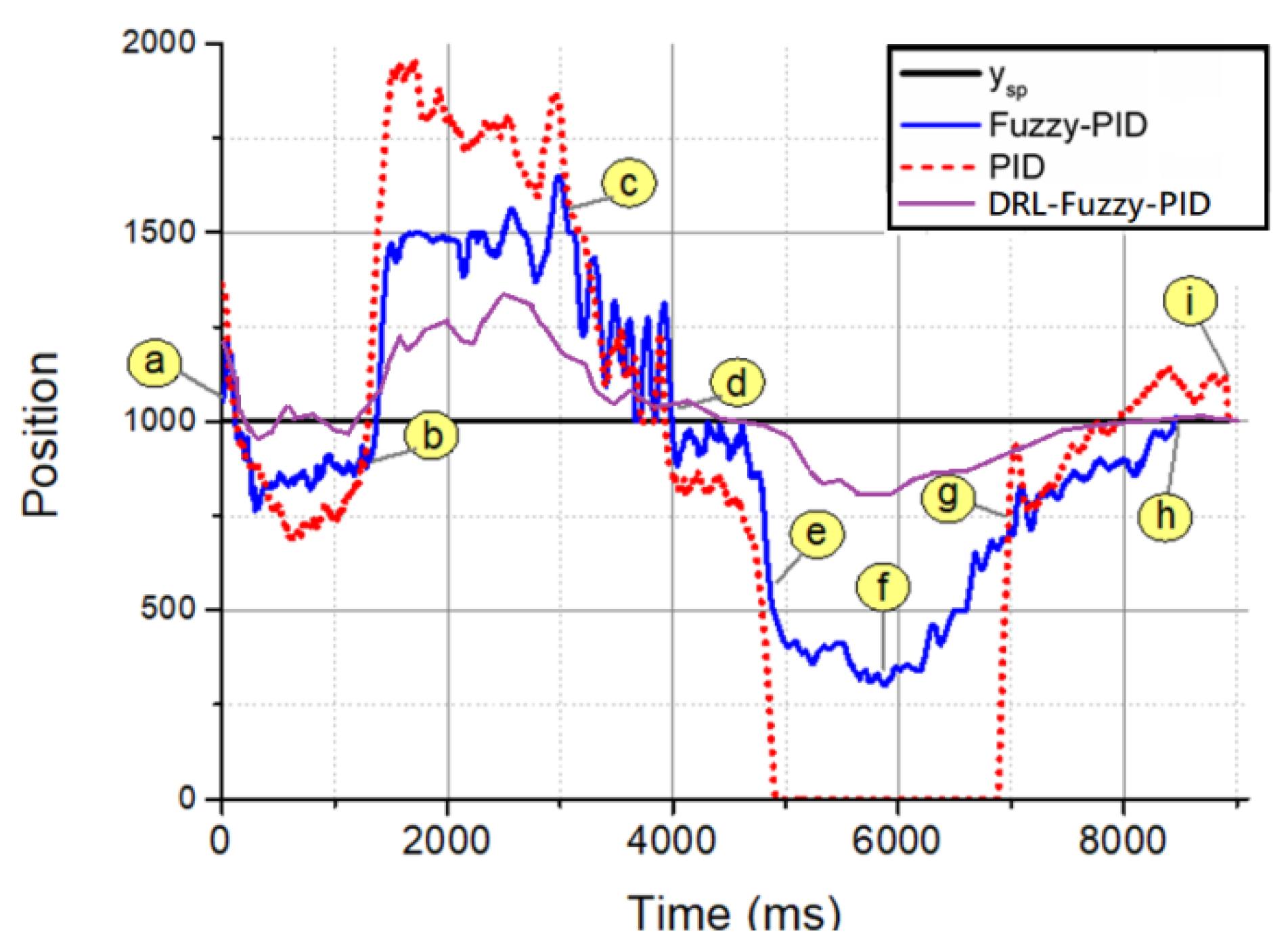 Electronics 11 00928 g014