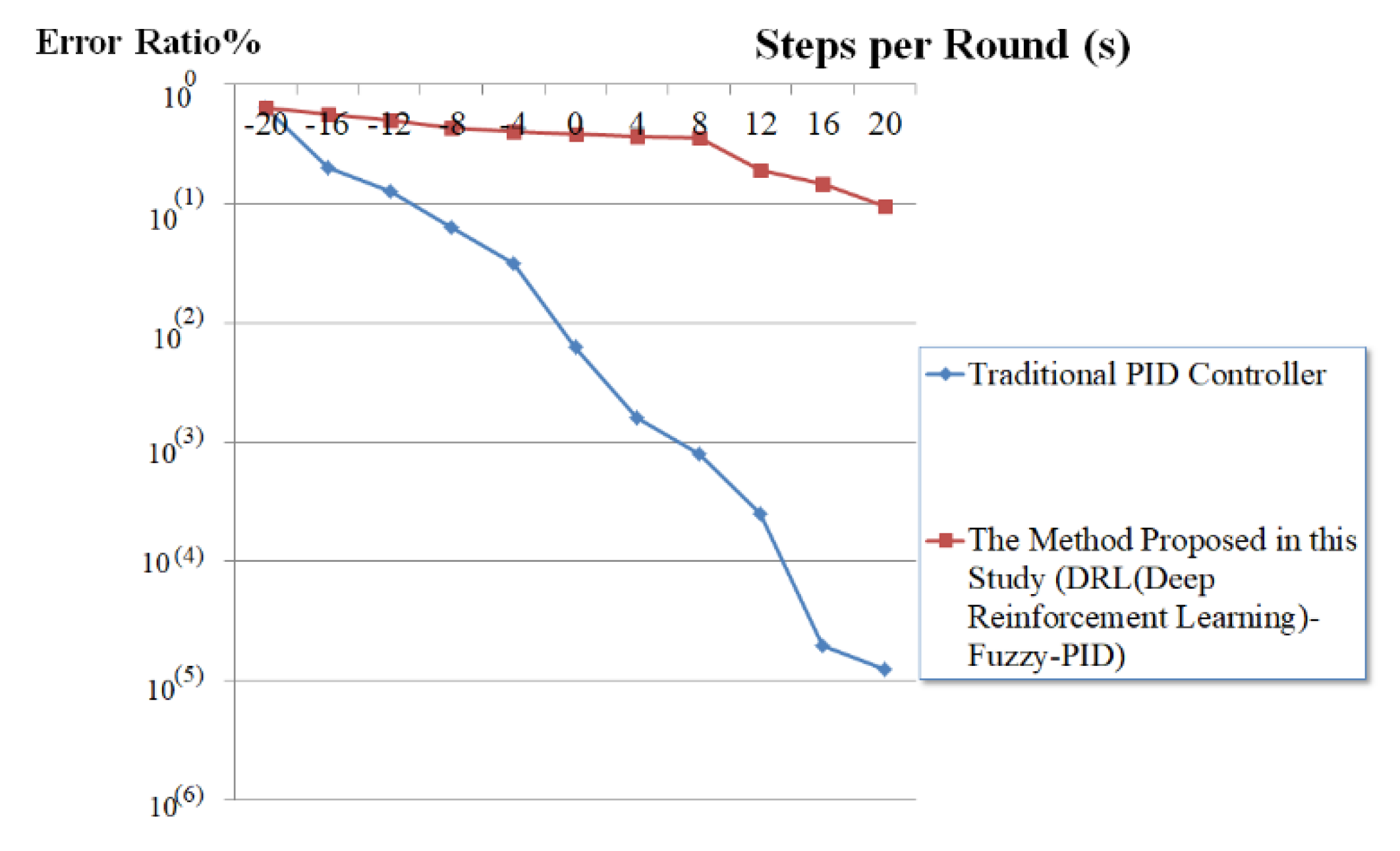 Electronics 11 00928 g017