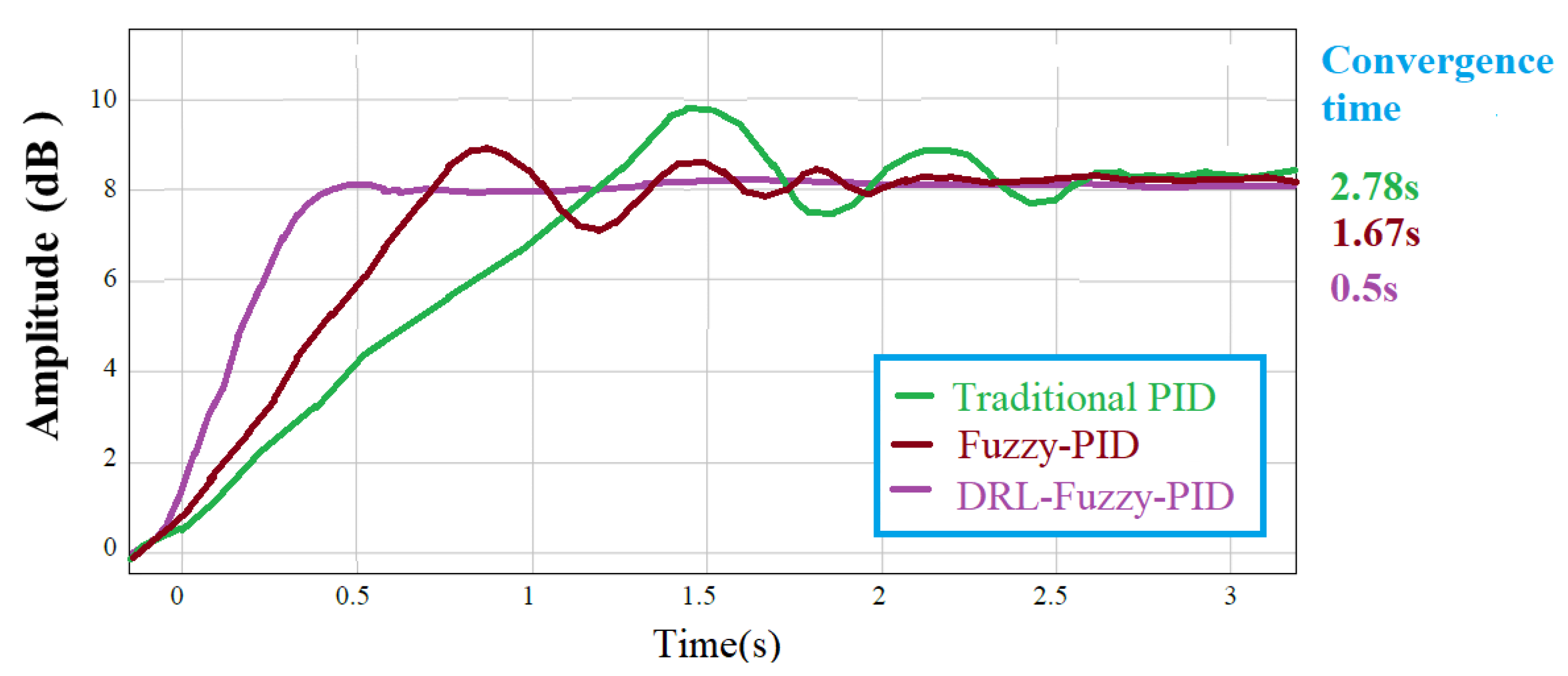 Electronics 11 00928 g018