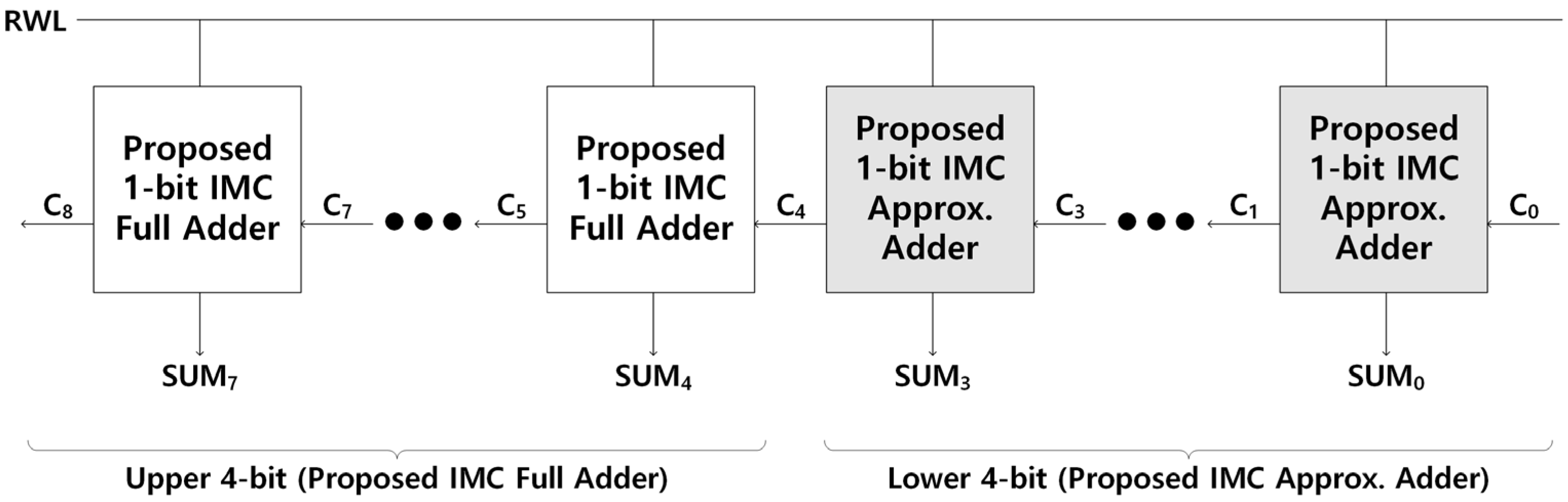 Electronics 11 00929 g008 550