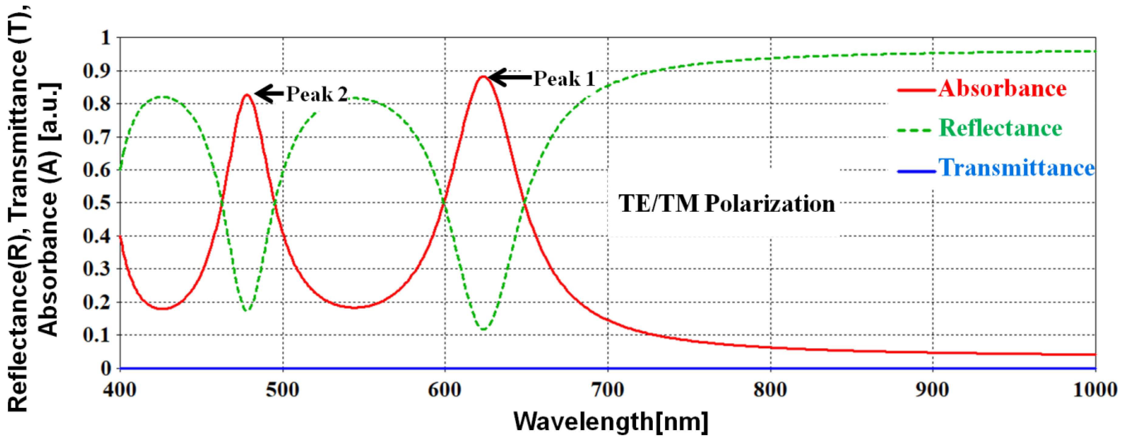 Electronics 11 00930 g002