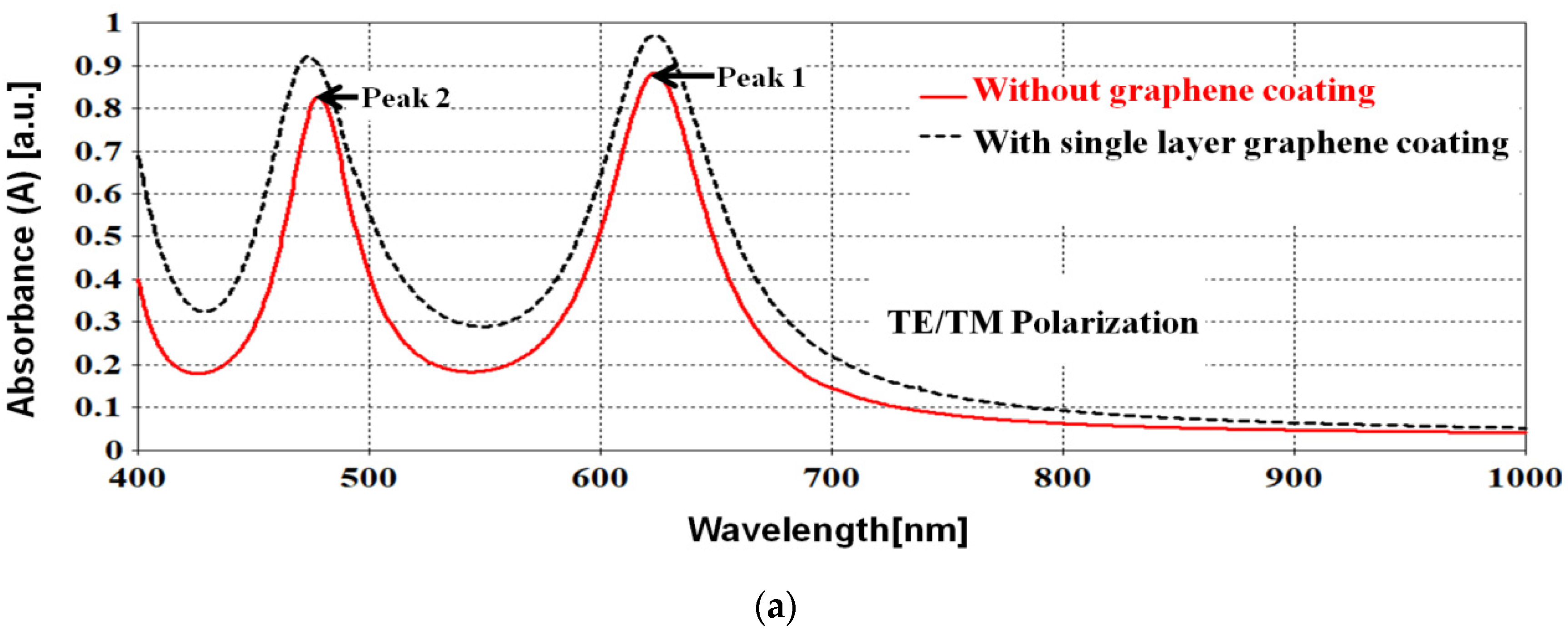 Electronics 11 00930 g003a