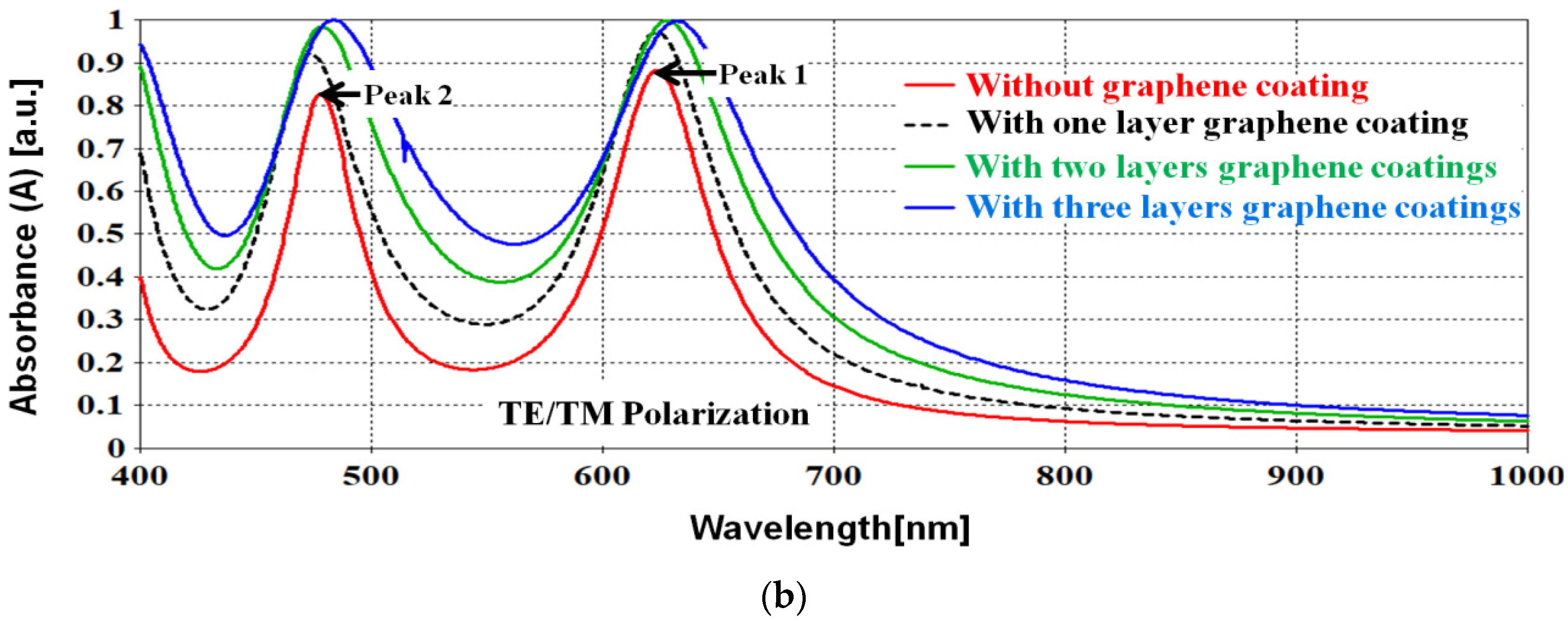 Electronics 11 00930 g003b