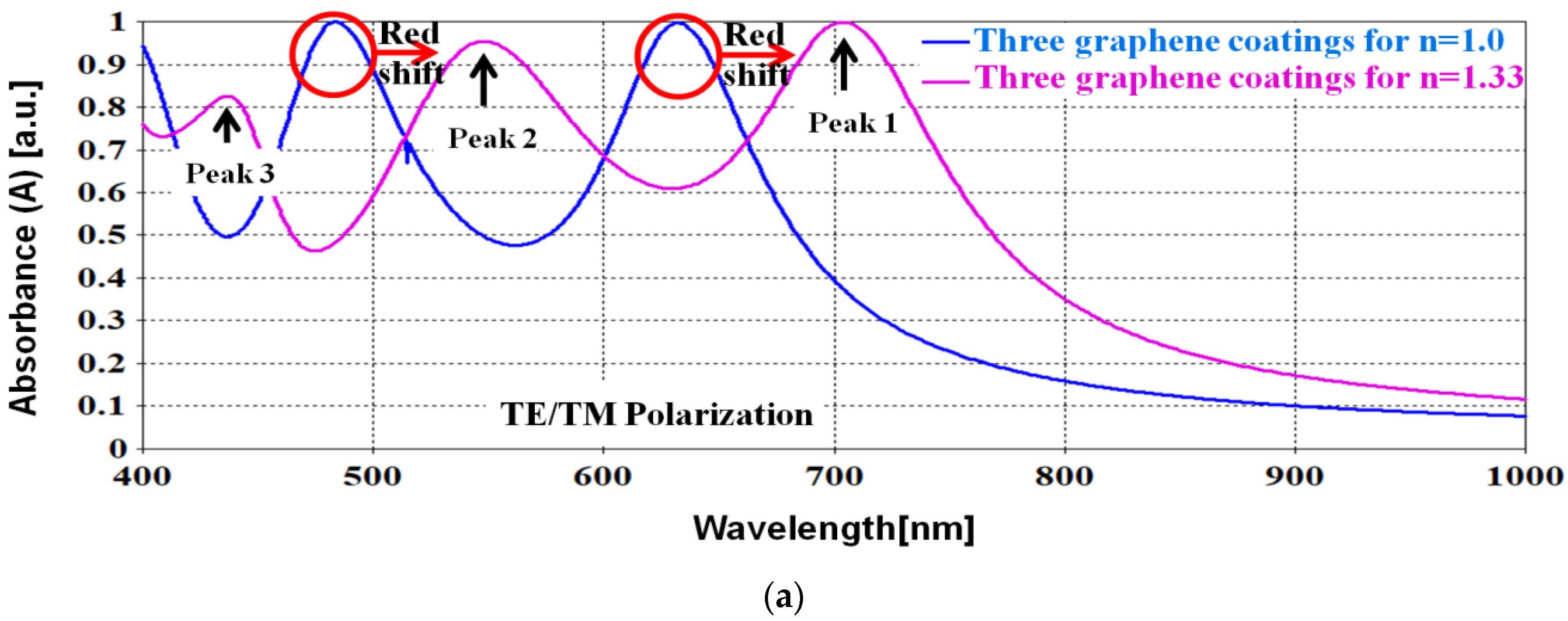Electronics 11 00930 g004a