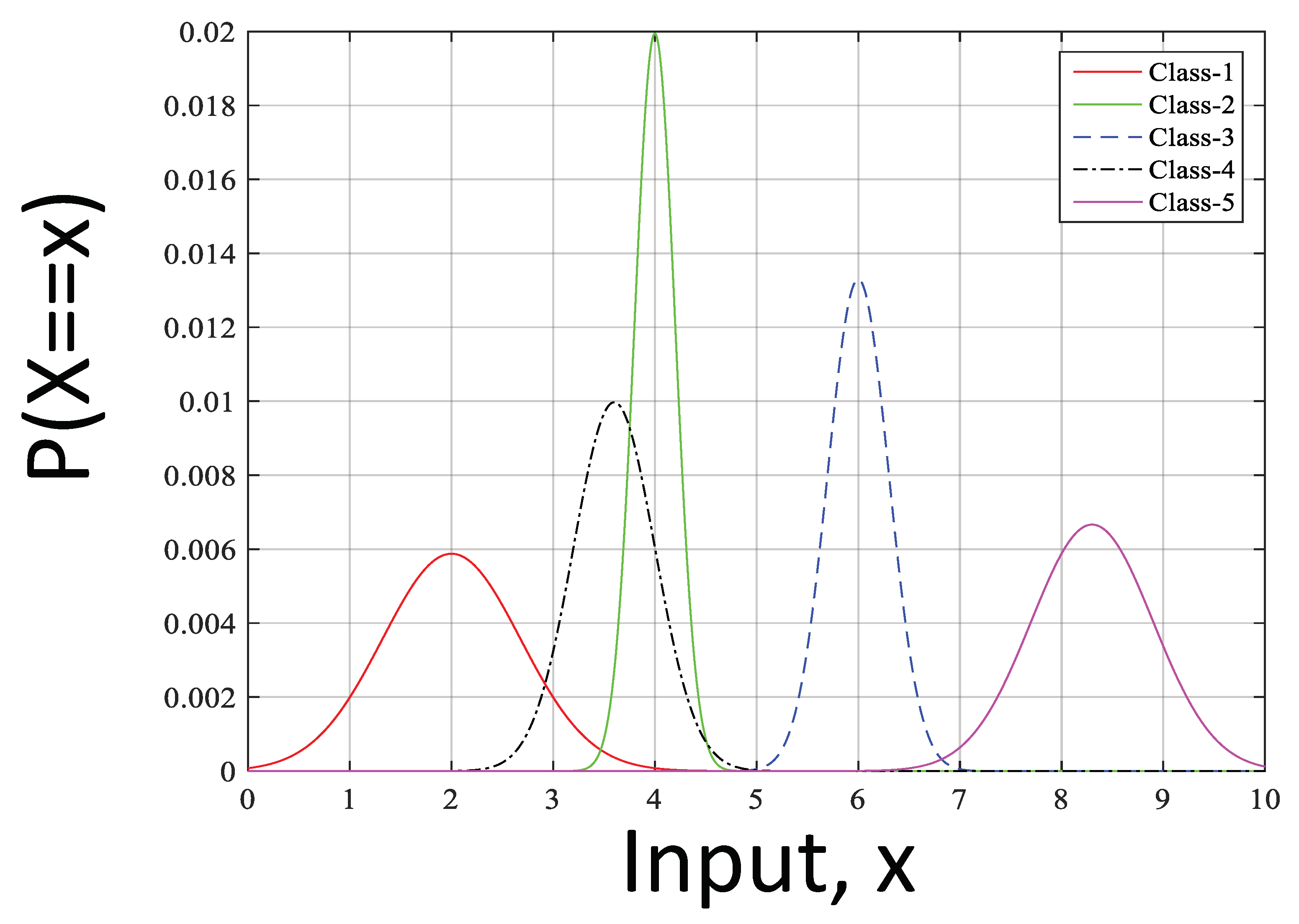 Electronics 11 00932 g003 550