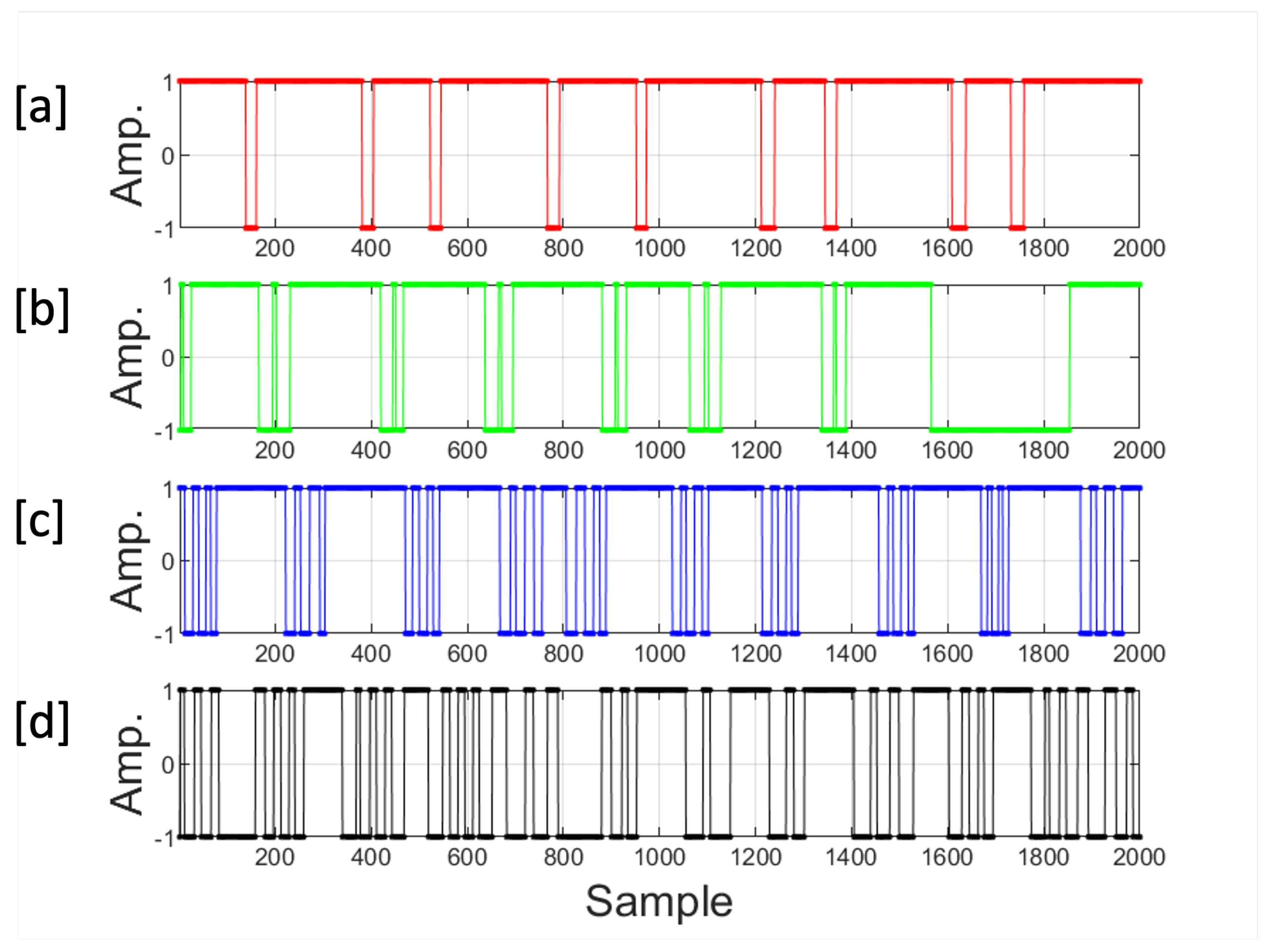 Electronics 11 00932 g008 550
