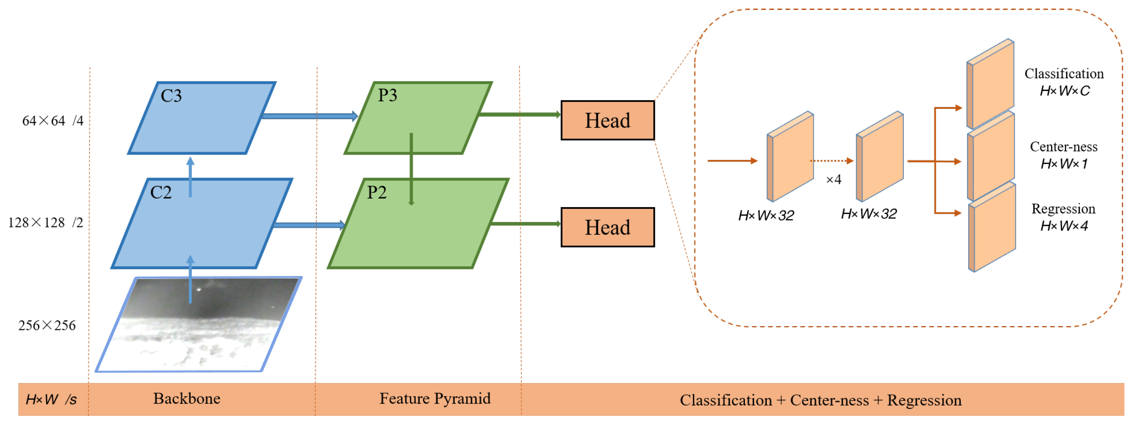 Electronics 11 00933 g004 550