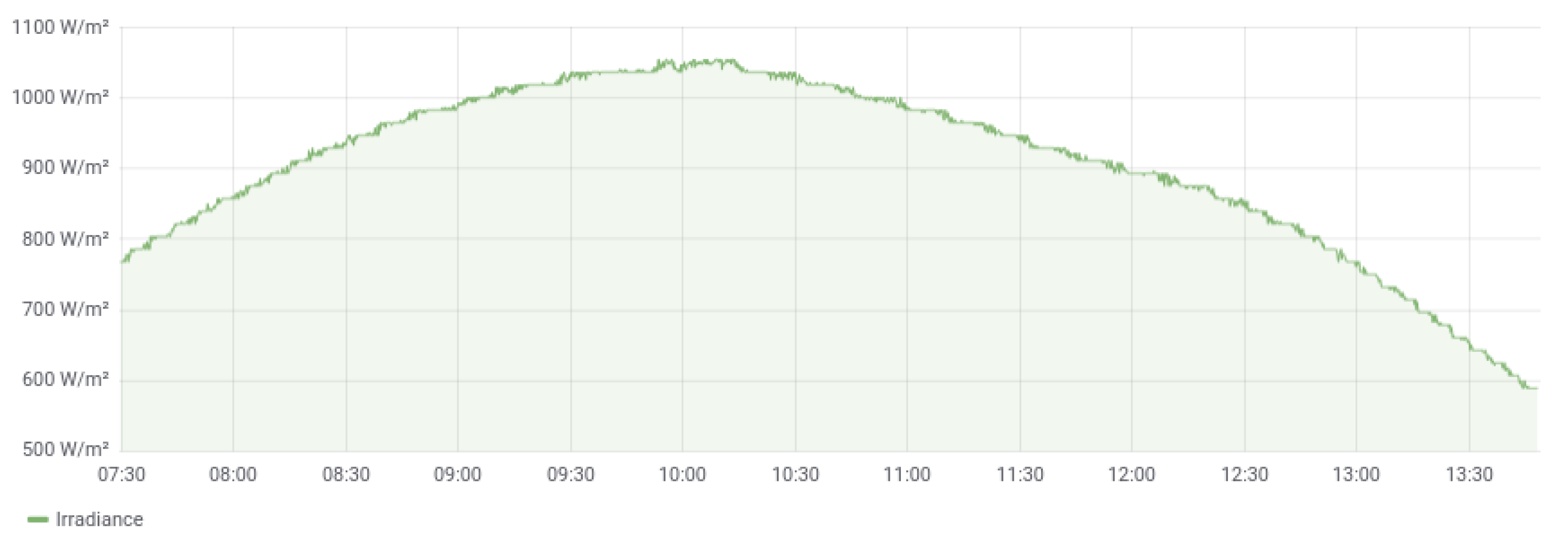 Electronics 11 00934 g006