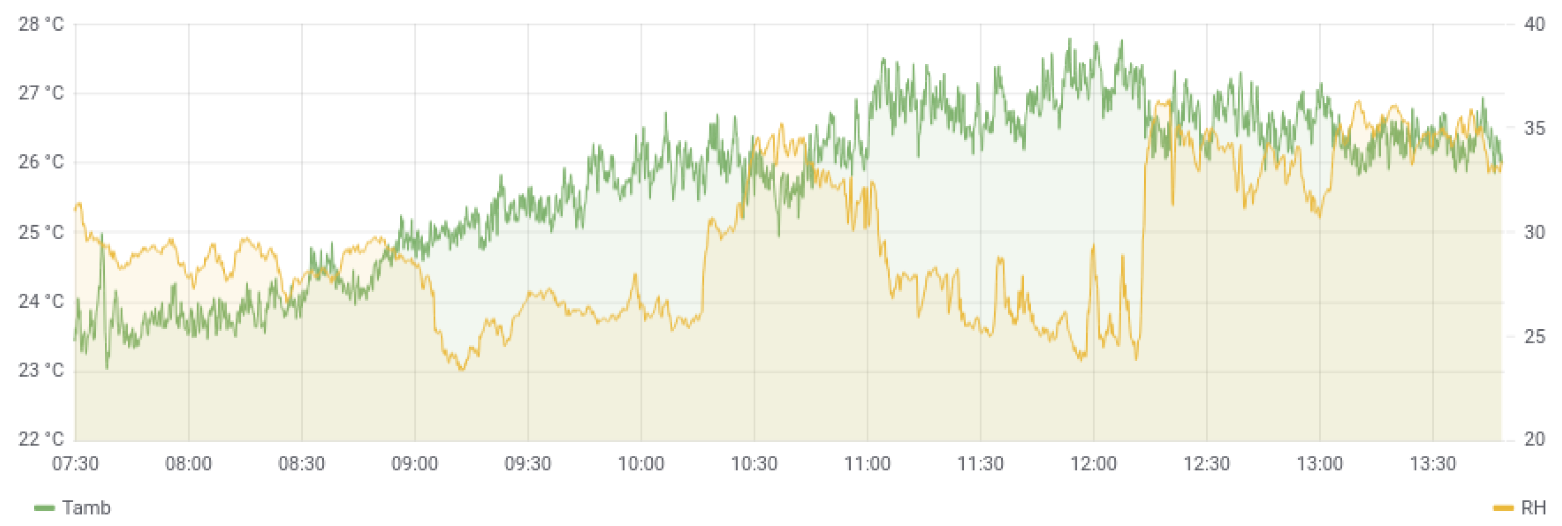 Electronics 11 00934 g007