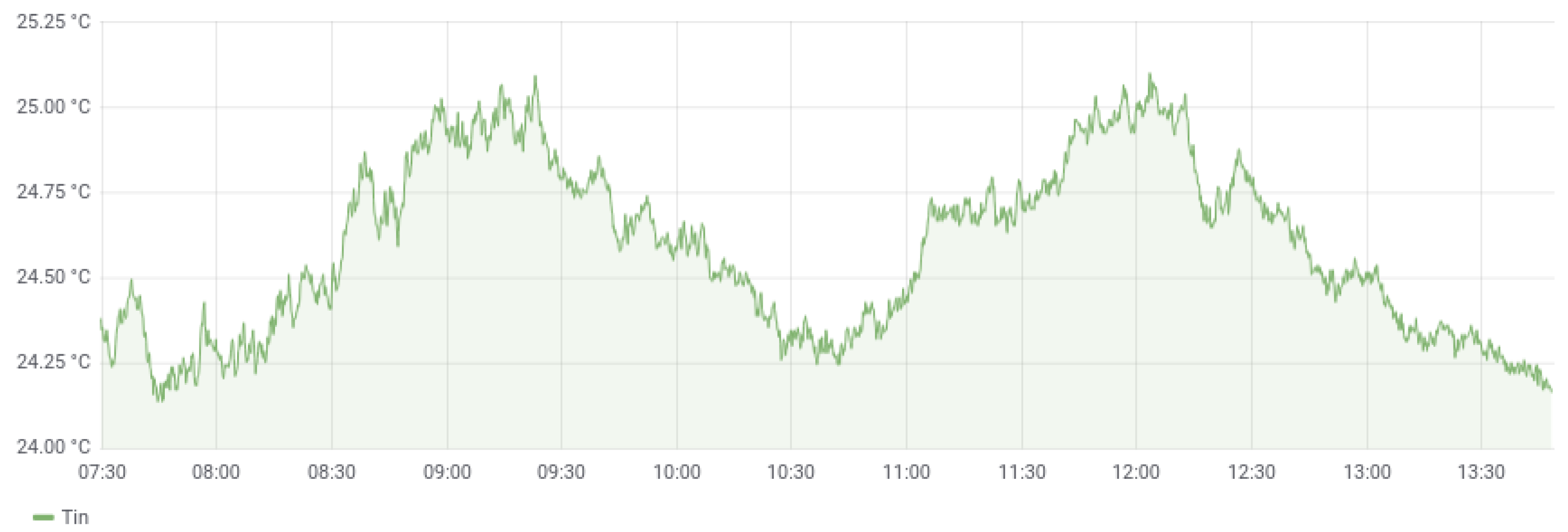 Electronics 11 00934 g009