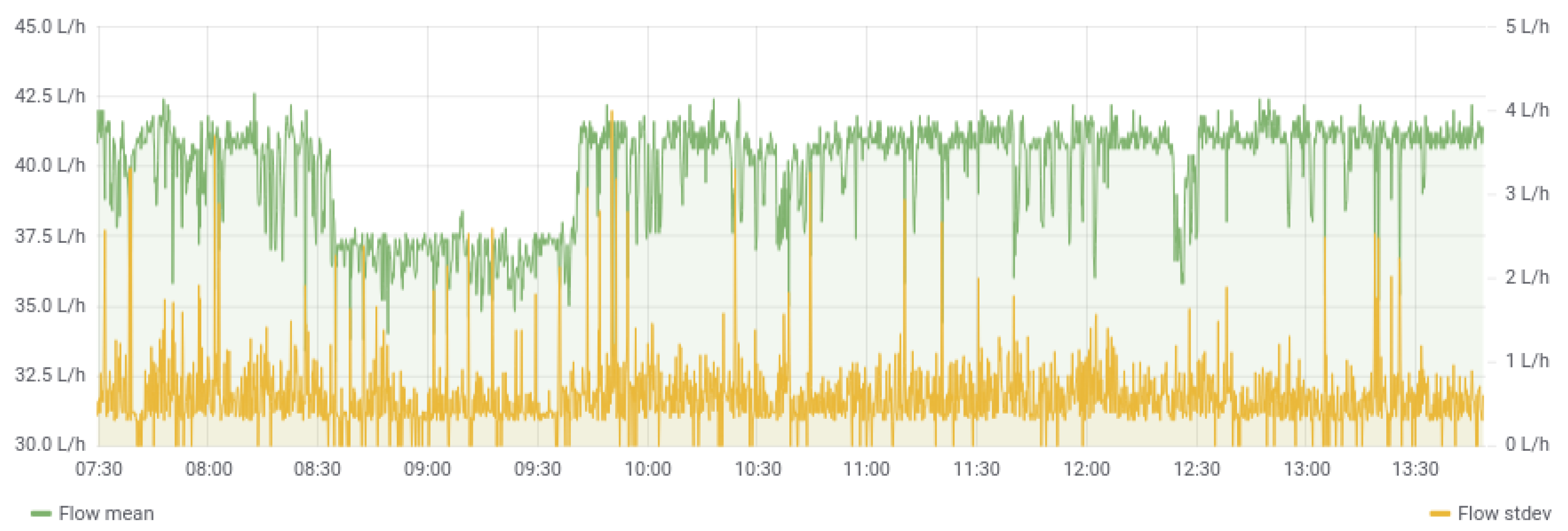 Electronics 11 00934 g011