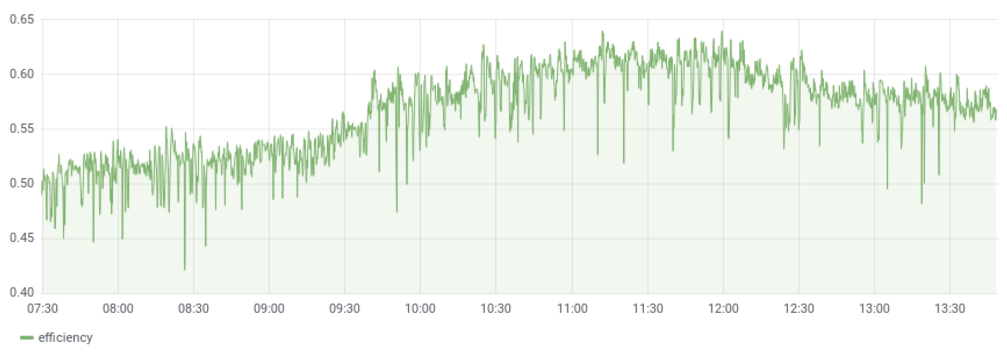 Electronics 11 00934 g012