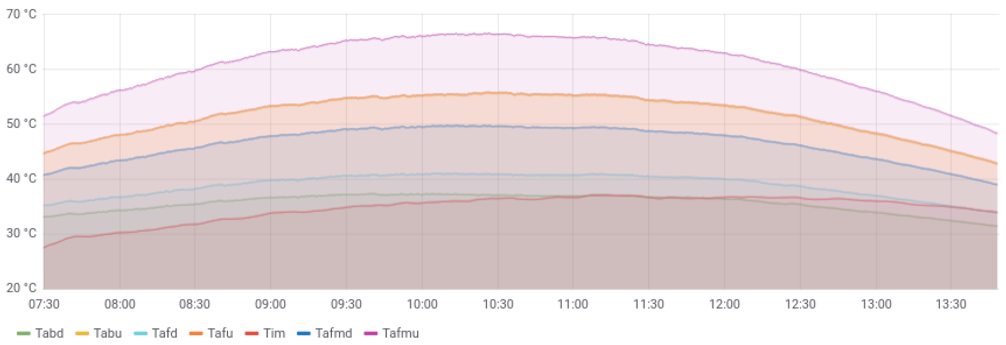 Electronics 11 00934 g013