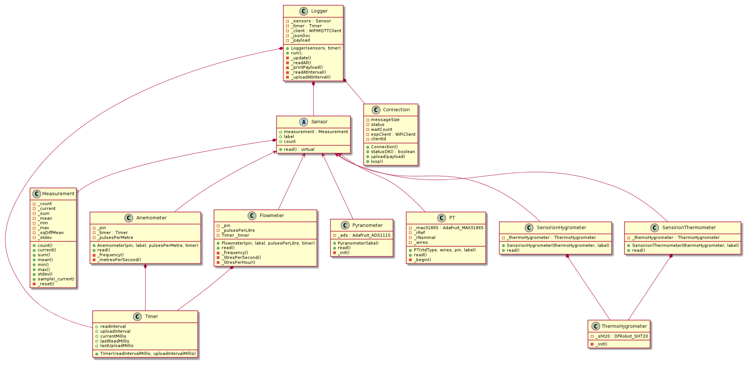 Electronics 11 00934 g0a1