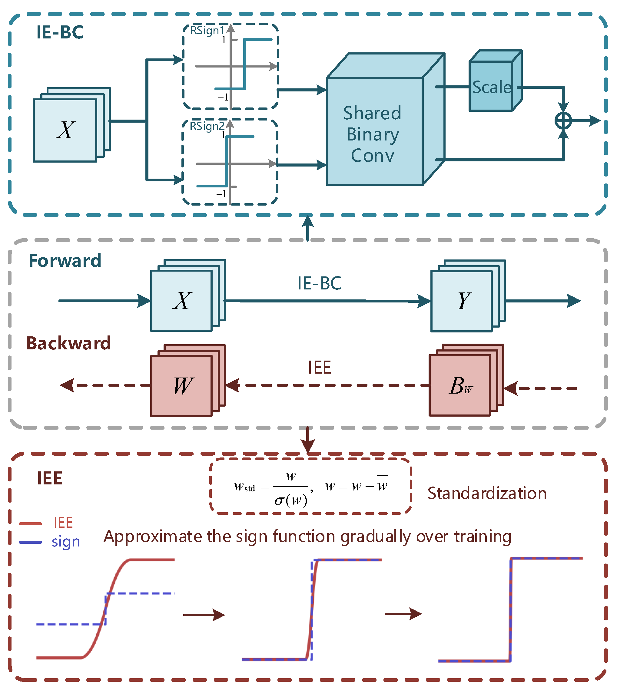 Electronics 11 00937 g001 550