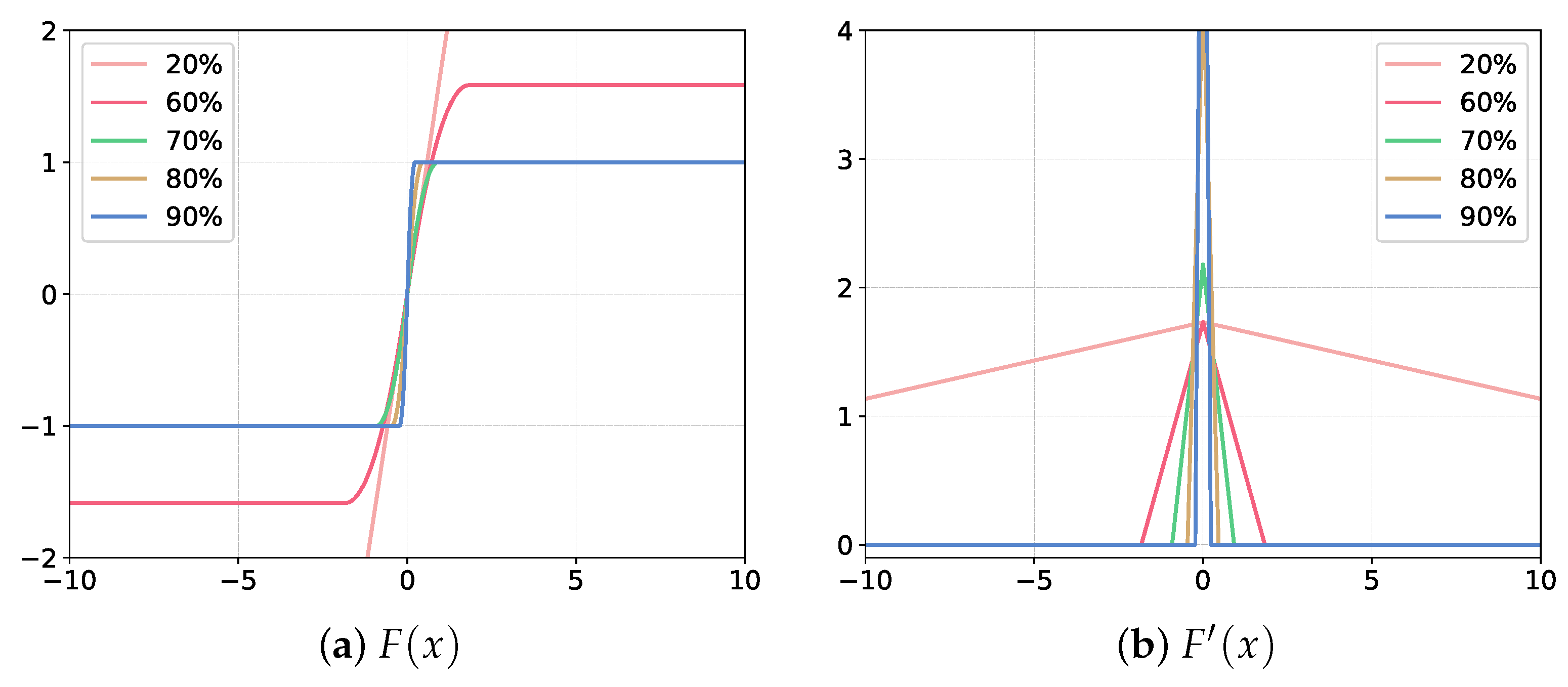 Electronics 11 00937 g005 550