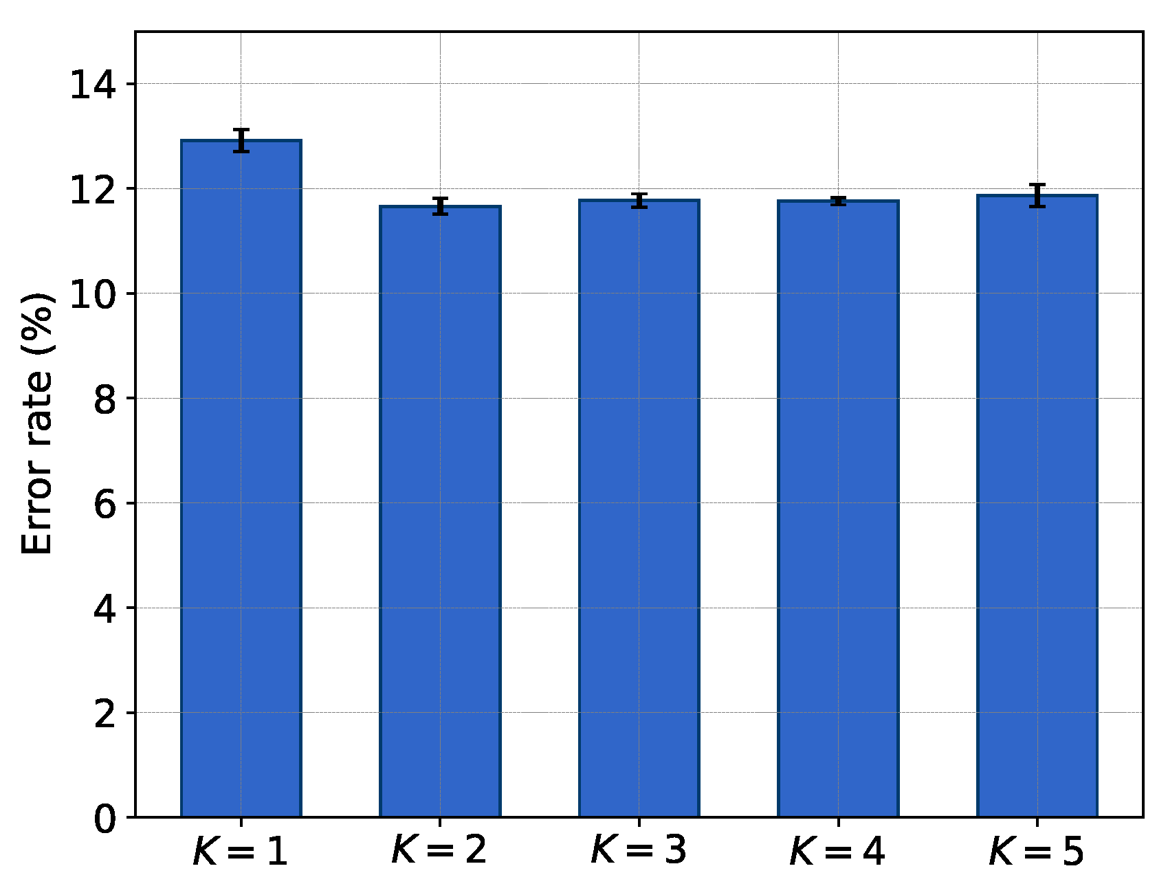 Electronics 11 00937 g007 550