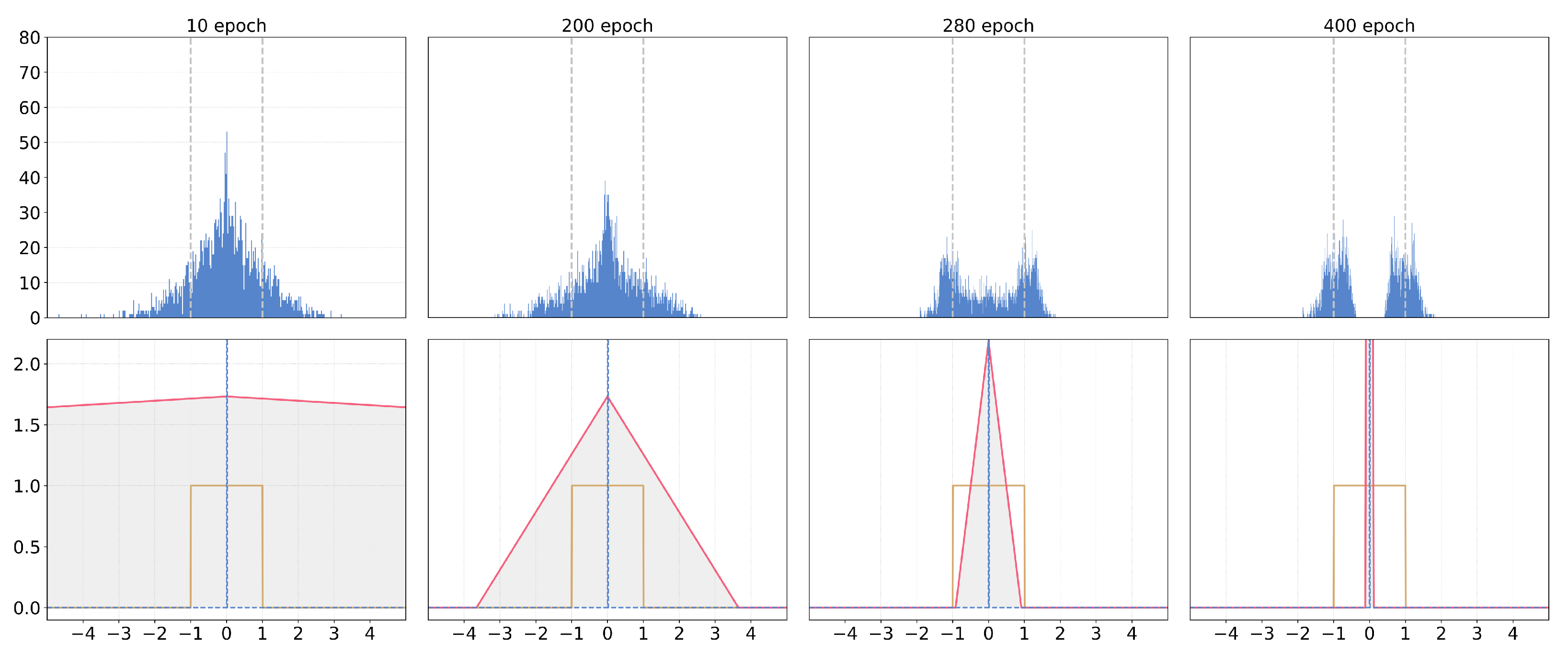 Electronics 11 00937 g008 550