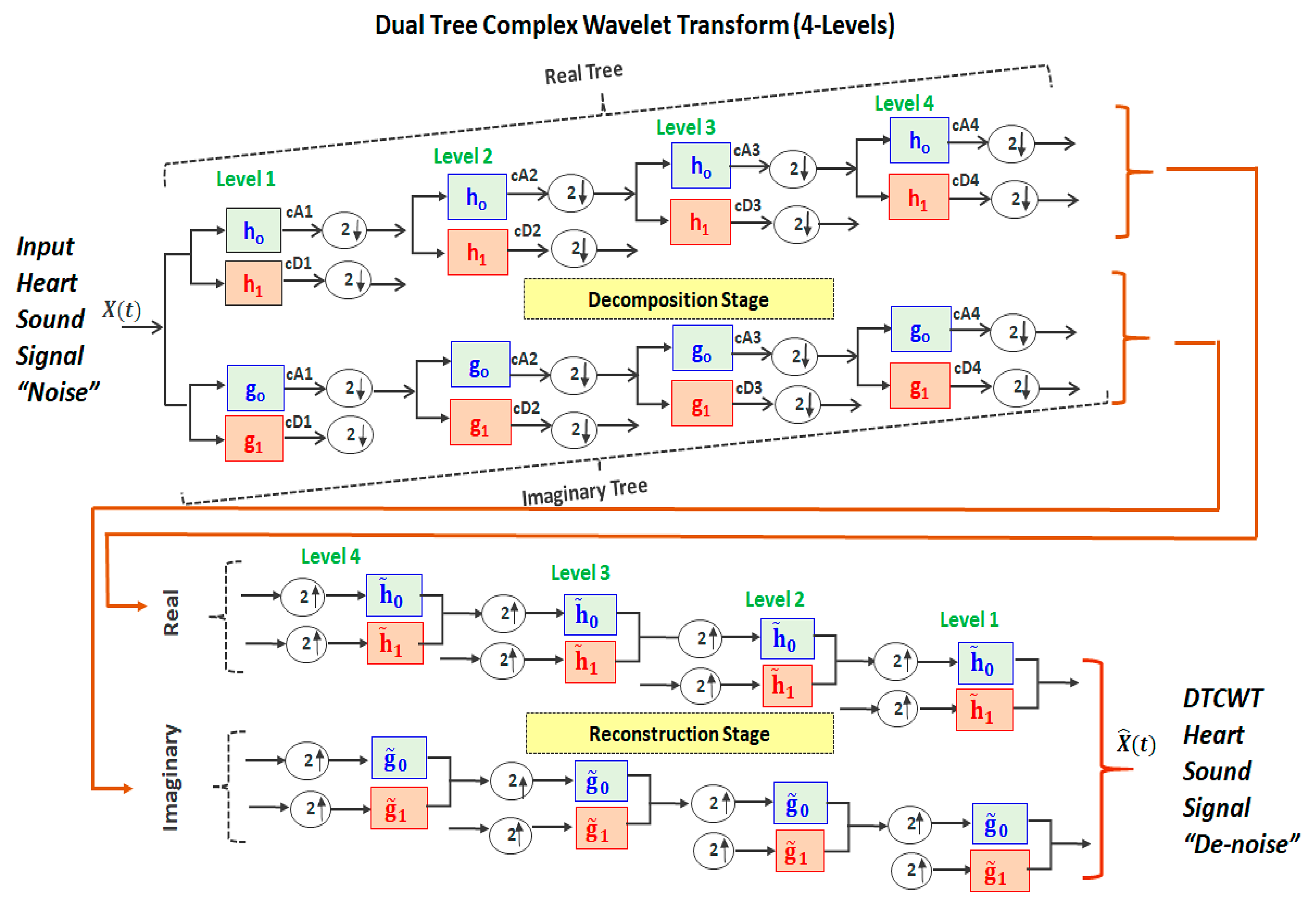 Electronics 11 00938 g002