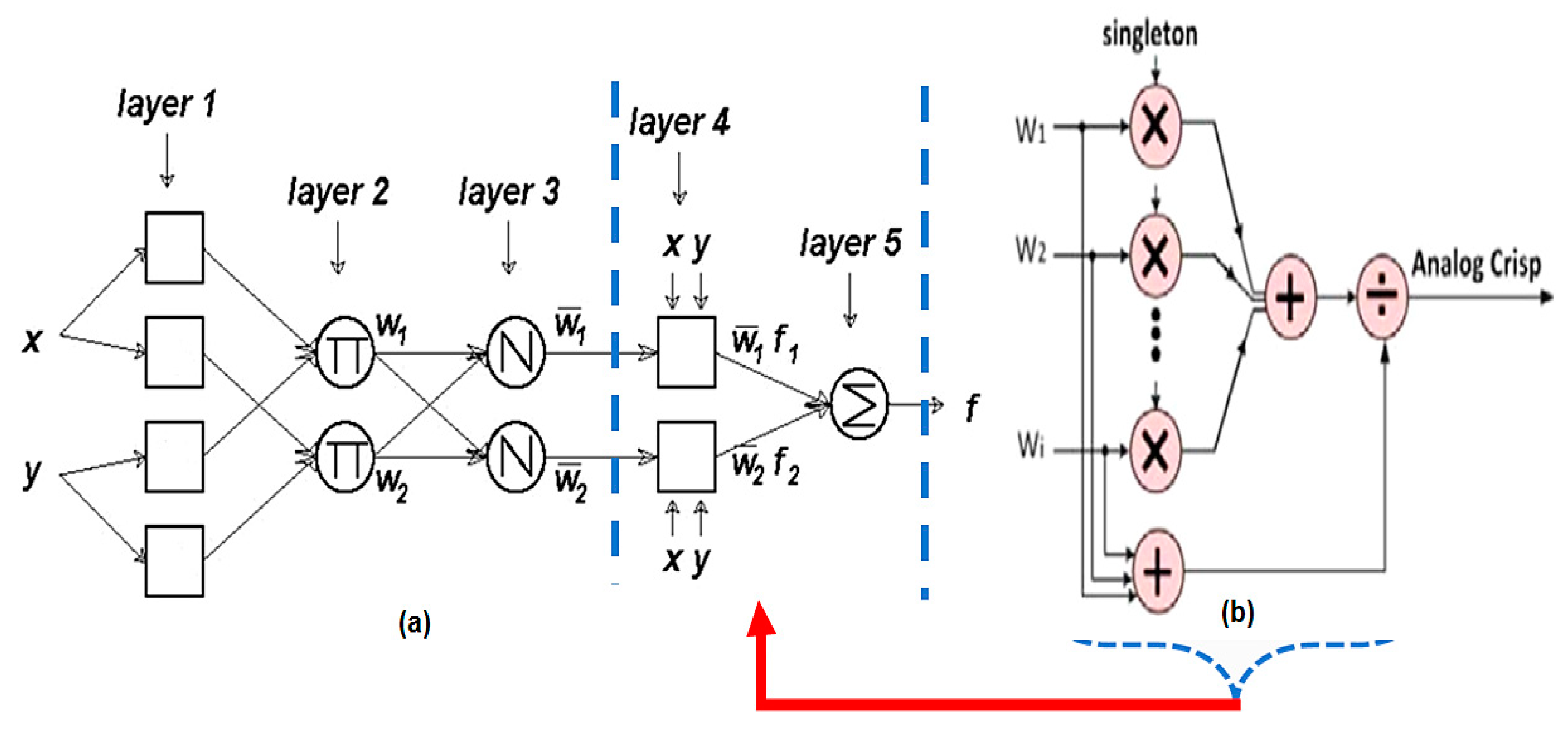Electronics 11 00938 g003
