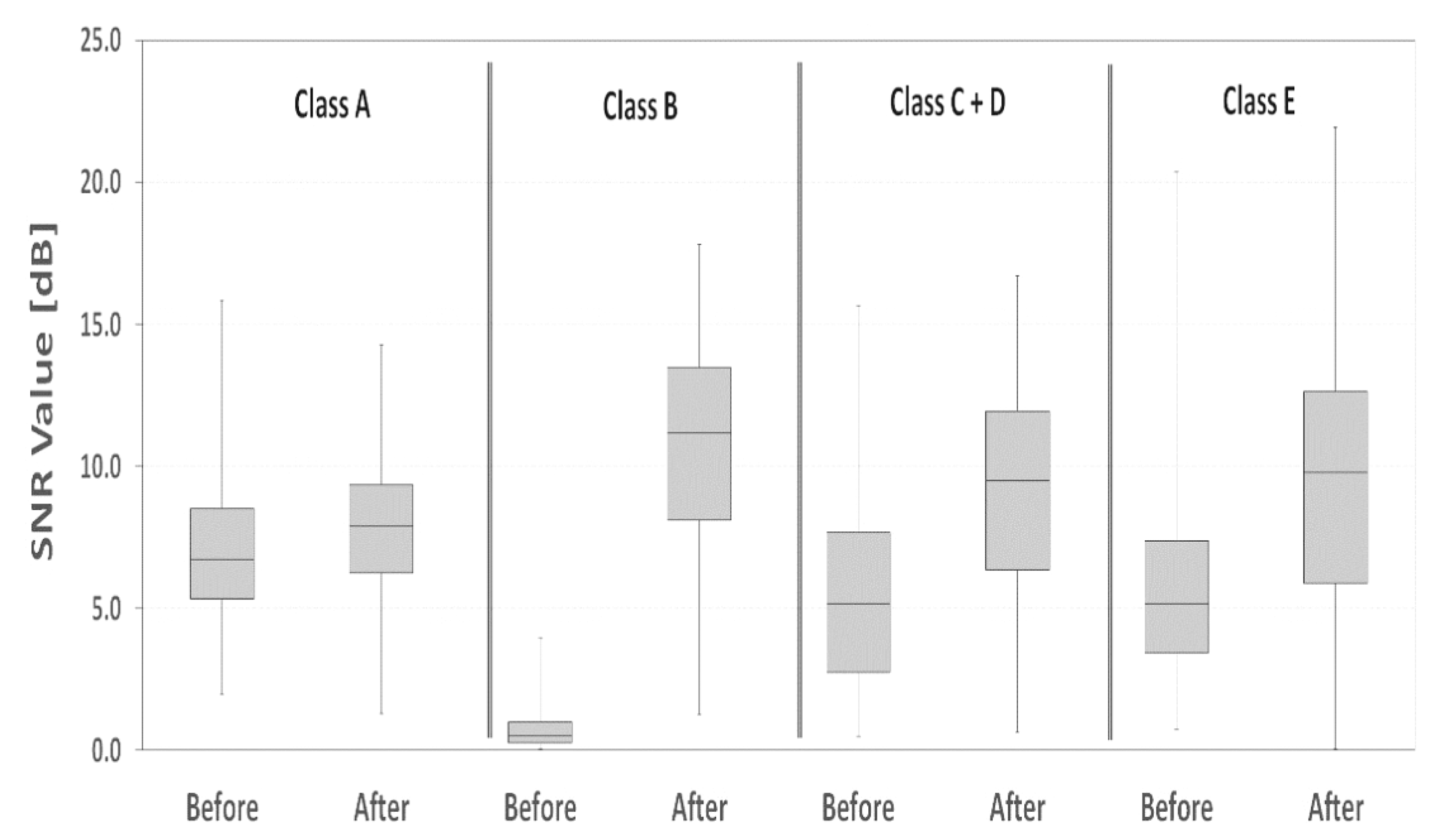 Electronics 11 00938 g005